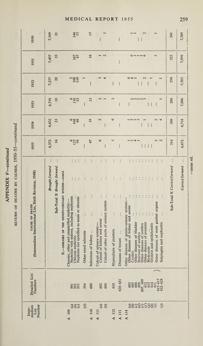 <3 <43 a a •-h X HH Q W CU CL, ■a a a • *•»» a o o w-i »o v~> on uq D < U a H <3 W Q b O Z pp 5 H b PP o «n On in On r* to On fO to ON *fr to On co to ON P 00 Os a o *co Q> «— • pH 1/3 W b C>3 & 2 §§ w G c/5 G £ G < »-« US G t—< © 4H G • H T3 © s *H © P^X) ‘3 6 g ON VO co <N VO CO m Tf IO ^H P-H ^ (N G <N ov 00 in r^* m O CO G“ r- r- vo *-< <n VO 00 VO *—< p—h »—< vo <N <N cn vo av vo r- <N 00 (N CS 00 o ^ 00 p-h CO VO vo Tt (N CS *-H hH G“ m co co oo in ov ro VO On VO VO co r- m in (N *-« (N (N n co I I I <N co co <N NO NO 00 00 NO NO On <N VO HWrtr! T-l CN Ti¬ es NO r~~ —■ CO NO*1 NO <0 CO <N ON tj- NO — co •'fr —' CN CS 4«* *>5: £ o k. oa £ 4^» 1 a? X 13 4-» H i 33 3 C/3 !2 . U r/N * H I 8 3 4-* C/5 C/5 a3 .S *G G Cih O co £ O M m n> CO M >N « “ 3 >>_ iP’T3 2 3 .S g G G 00 g tH 3 co O Lh © 03 G © tH tH © pG -*-> o >» <u c T3 Cm O co a o M o <£ 3 Em % 3 co >, >>3 s-§ .£2 o 3 o o <m.m .m o- - .Z. 3 3 -3 o u £ 13 13 U tH <D G T3 G Lh G ft tH Q pG G 00 O 4h O rt *00 G d> ft >> a C/5 G C+H O C/) a> G <D ; >» <U be 4-* 73 ’S3 (D ^ W)«4H Cm ° ° s cz> O G c/5 D G 52 a> G3 00 73 tn .tj tn o 3 <o »£ M >■* M ^OUO G tH pG C/5 71 *0 O P«l3 *- 33 Cm Om O . <v> K *1 o 3 oo ^ G «4H o <D G -+-* 00 O tH ft Cm o C/5 a> GO G a> o *52. u 73’ G • a • >> *3 ‘ft i> G (D w) .52 4-* C/5 0/ £ T3 G rj (D d> 5 co p-h G *H *3 cj.SS m o*i wOOSO o 31 a o o •o 3 3 O « M-3' CC3 £ Cm O VI u t/) 3 (U UJ .52 p tj ‘5, 3 03 Ih (L) 31 Q O G” ® (N G* o OV On OV ON o O O p^ in m in in NO VO VO vo NO <i <s VO on o — <N f*Nlr>NOOOcOf^fr>Tt’~|NONO OOOO MM-Mm, | I no no no no m'np> no no no <o n ON fS S VOVO vo 00 (N vo o o ov o cn 00 P-H NO vo PH CO <N h- NO no ts 33 3 •« _cu ’a I M CD m 3 m 33 Cuds ~£ Z < < -22 H ( < < <