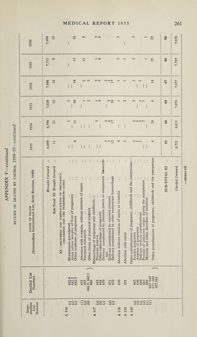 ^3 e o cj i X h-* O ttf Dh Ph < ^3 a c o <n V> I O V) OS (» Ed u 5h 03 K H << Q a O z e£ Q H Ed e£ C .2 tf 0= c/5 -4-* ffi.SS SS *.2 w c C/3 O <u n c U hH <D bc3 *3 <D e |H 4> ■4-* C H-J V-. (U T3 X) sz Q Ov ON VO 00 to NO CO CO 4—4 to VO vo O ^■H 4-H n 00 r^* 0 NO NO *T) G\ tP I 1 m 00 to CO ^ Tf CO to Ov 0 to 1—1 1—i 4-M 04 00 CO H r- to ON r~-’ 1 r~ 00 00 <3 to to to —H 4—4 4—4 4-H T}- <N to 0 T—H 4—4 00 r- vo I I 1 1 1 1 NO ON r- 1 1 1 1 1 1 r- T-H 0 <N — O (N T-H Tt co 00 C3 to -H 4-4 VO 00 NO ro to oi 1-H 4—H NO r- o_ | 1 1 1 1 0^ a\ r~ 1 1 1 1 1 r- rf H T-H 3- 3 f~ <N — (N CM 0 00 CvJ 4—H 4—H (N 00 4—4 TT . . 00 to Cs vo 1 1 1 1 1 1 1 1 3* 0 VO to co (N G* _ <N 4-H -H VO fN to ON H—H 4—H to CO NO . . r- *0 ON NO 1 1 1 1 1 1 1 1 1 NO tr, ;v 03 T3 p. IP o hH X o H ■ 3 3 CO z 4. h* o « w o Pk s o 3) Cfl z o HH H ■< O HH h) CP S o u Q z < co UJ >— 8 w > H * su >. u s 3 c oo 4> ! O >> o 3 3 C 00 <u o co S' 2 >>L «3 a ^ &c > O 3 H L_, ^7 VJ w) ^ .2 22 ^ S ss^ g 5 y o « «*»+■> >.03 ffi<o C/3 C/3 4-. O g O -4-* 3 <u E -4-* o X 1.2 §1 ** E 3 3 ■5 3 £ <0 C 13 O H .3 to ft *- •5 3 <CPp £J 2 2 o ’O 3 3 >» U 3 3 a oo u Uj «*- & O c« co O E 4> C 00 O 3 c« 33 3 Ih o Dj u OJ 3 a H o S • E • 3 -4-* ^H G a g g • u • O > H G O G G ^ G G, gjOc i-H ax) o ctf O d) O 'S ^ s?S 03 cd ^ i->^ a 8 H E 2 o § a S v O E « « . • «> . . 00 3 3! u S O 3 3! • 3 3 3 3 Ja a-S ts o • u a • c u, '3 « 23! w ft! u< O >> 33 .TJ-O . 1) <0 +-> k-» 3 3 O O 'a’a E E o o o o ! >. >> E a X o 4-> Uh O 04 <D C/3 G O 4H G <D E -*-* 3 O 3 E .S *C G a o X! T3 a x 2 2 o >; o G G G bO 0> E 3 *c o> S-H <u • O • 04 o X • a “t5 .5 G Ih ^ C/D G 4-4 GT3 O 0 - CO 3 ii , » a tH o co a u g;a-s E o o >C .52 S O S£ U _ p. O U ^ ' o G r/j G C O c ^ ^ o S 1:3 55 — G <D o o bfl 0.^3 G^3 SgtH aa° ~ o.r ^0- G ^ o g >» . C/3 G •*-> <U O4 u o X -4—* G X 2 x o >, o G G c 00 Q Vh 04 4— O C/3 G .2 *-4-> G O H—H a E o o X H O H I « &o ■XS a>. : 2-ft bD-C X 3 _o 3 O K-G • — -4—» 0) C/3 OQ 00 0 3 0 3 gu<Q a^! 0 r-^ rt to to <N oi (N G* fN «0 ^ N£) HI 3- O 0 rf 3 22<» Tf 00 OO i/->voomo\vovoi£ 3-rnpo VO 3 3 «> Jrl I *-> c) H 3 3 3 02® c 3 U pj 3 1-1 E z a jo o T3 cu ^ '< 00 ov o —' — <N < < <