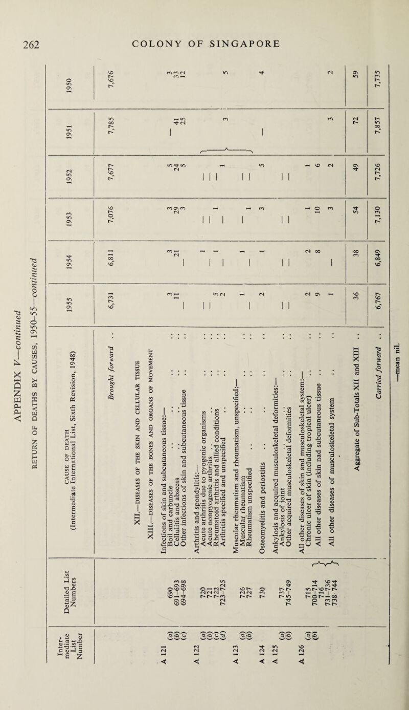 <3 3 C ■*-* « o u X s z PQ Dh P* < TS 3 s o Cj »/S i o vn <J\ r. CO >1 CQ CO X H < w Q Uh O z fZ D H UJ (X VO nrin m (N ON in r- m in CO o NO r- lO On T—J CO v-H IT) co co <N r- CO 3- (N m *—H r- 00 to ON h>*' 1 A 1 rC N r- in Tf io •n VO fN ON VO (N lO r- n <N vo„ 1 1 1 i i i i ON f' 1 1 I i i i 1 VO GOG d-H ro d—j o CO Tf o m »G h- <o CM 1 1 I i i i d—1 in CO ON 1 1 1 i i i r-~ 4-H CO *-< d-M ^-H (N 00 00 ov Tf IT) °0^ <N 1 | I i i i i CO Tf 00 ON NO I 1 1 i i 1 1 Vo 4-H CO «n (nj (3 ON VO r» cn d—1 co VO 1 | 1 1 1 j ON VO 1 1 1 1 VO 4-4 G _o • ^4 > O Gd yG -■ CO a.a Q § *3 CD g •— CD -4-» c ■tJ •5! & o K ei CO CO fig < p p p w O Q Z ■< CO h O CO ui uj CO X H w > O s Pd o co z < o a! O Q Z < o a w X P Pd o co u CO < W CO © 3 co CO 3 O a> a cS ■*•* 3 o JO 3 co T3 C. O co CO • CO 3 O CD 3 ccj ■*-» 3 o •JO • 3 co •3 G cs CO R § « C 15 t3 .2 (/} G G o X * g G GO U o a o Gfi S’S’S CO a o *3 a 8-« <u •3 ca .2'8 l-rt ccS ..Pi GO C/3 <d ° o ^ -JD co {5 0wlO O ca c c:-'2 o«3i; +3 r3 HU ,oj o o a>G3 <2pqU0 3 3 _ — f-. ^ ^ «2«.2 s >.s>.2-c2 'q-O S'Sli O co «>JhC3 a\3 9 u '3 a2 & --e|S _sS c-i -*-* *-» 3 f-i r 3 3 3 o 0 43 p ,Sc<pi;< < u O cfl 3 •3 u c3 •^4 o o Oh C/3 a 3 G g <D 43 Ui *d G G T3 <D es eM o • - g 00 c3 Oh ECO G 3 3 CD g E ~ „ g-ss 33 Vh Uj 3 g u 3 1/3 o -* ^4 o 3^ rAi Ljsw ' & o Ih <L» a C c co .3 O o co (L» Uj c2 (D d 4-* <D 13 44 co 3 O CO 3 g T3 O co (U a> * c« 4-* D 13 44 CO j2 3 o co 3 '|.s s O .2, ”3 ■' TJ O .3 3 co — CO <U >> o < .22 o co ”3 p O 3 »■—i 44 r~! >>s5 B<0 E o 8»*S ”3 3 Pi 2 “ a 2 o 3 H 3 3 *■* E co O 3 4-» ^ co G 4-» 03 3 ’f“* 3 <U bJ) 5.9 «T3 *3 3 go a G G 'P' S.S ^ CO °c*-< co O o . co u g 3 ^ o S3 G 43 O 4-* Uj 04U 2U o 43 3 CO T3 G G ^G 44 CO CO <D CO 03 <U co u a> 43 a> CO 3 o CO a> CO G (U Ui <L> 43 < c G G X CO 13 4-* o H i 4) 3 Cfl <D 4-» G GO <D Ui GO GO O — 3- f t t~-1- t'' ui hOb- oo I 4-* *1> u a3 JD ^ E Z < <