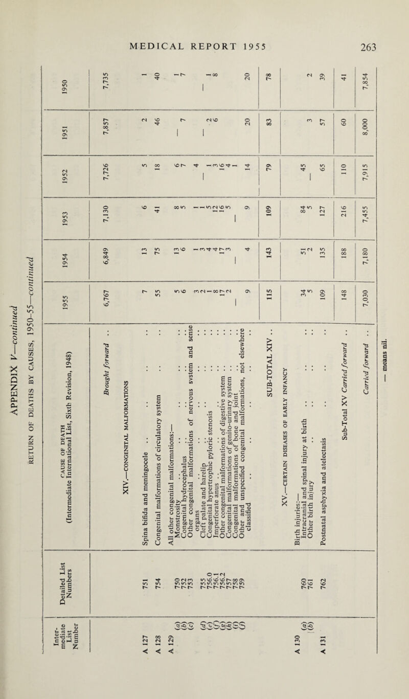 •-3 c o o X Q X w Oh Ph < ~« as s; o o »/■> I o »o O'\ CO « d) p < o Jh CQ V) SC H w Q lu O z QC D (_i CQ o£ >n Os 00 ■3- Os a o V) > V & Xi .2 i/5 pj ui Qc tx o 0*3 G W c co ^ L) O >. +■* O ■4-* .2 •3 £ <D -*-» G Ih 4> T3 £i •a e '33 0 in O 4-h r- *-H 00 O CO <N ON 4—4 Tf m G- (N m in o r- 00 •n ON h 1 (N vo rs vo o m m r- o o m IS- r4 00 m vo o 4—4 CO o in ON iP 1 1 00 SO •n 00 vo r- it — m so Tf —< Tf On in in o m <N in <N 4-H 4—H r- Tf VO —-H 1 1 CN_ ON r- 1 1 o SO oo »n 4-4 4-4 in n vo «n OV ON Tf SO r- VO »n rn in m 4—4 4—H o 00 (N m 1 4—H ri ON t- 1 r'“ 4—1 ON <n m vo — f> Tj- It m — n in 00 o . 4-H 4—H 4—H 4t »n cn 00 00 in 1 FH 4-H ON SO 1 t^l , 2 g S.2S-2 coJ I ~£ £ VO r- VO m m in vo On in Tf in cn ON O 00 o <n O T3 x. Q £ x. ■w -s: bo 3 O k. O) co z o I—1 <: 1 o u. J 3! 2 b z w O z o u > b 4> o o bD .a 'a O 6 T) a a c3 TJ cC S ciS a • —h a cn E <D C/5 >* <Z) *1 o •*-* *2 3 a c/) g .2 -♦-» g a u a 13 £ G <L> M e o U CO a o • fH -4-* 03 s X< c2 13 8 CIS o H-> l-l <D • c/) . G C/5 *G G oj • a • <D -♦-» 00 05 CO G O . > . *-< O G C/5 G 1.2 c3 a C/5 l-s = c2 03 rG ? o, E <d CJ O 05 . <D . u <D •a £ 0) C/5 o G (A G #o o3 > M.O ^ 00 O e 4> •a-: ICC «i O bo >>•= bt c — —< C 0 02 O u o u jf !j S-. _o a = 3 . <u a . i- o . rt in •aSs c a a dj >> a o’5® on •-< b a g c£ c^ a q) 60« CCD a o'® § & uu£ e a <U s •4-» ^ CO cn c/o ; s> >>•? ’-13 oS ' ’ o jg.S'OiS bO ^ J *3 ■ n ° °’a o • 00 0) Xi ‘ S O f 9-1 ■^o° a c s E §.o Isis'S •g 1 ESS S E s » > >< p c H O H « P &o a ns « g 4) = 13 — tOcS C3 G o3 g 6 E a c 13 Is ^ ”o os-sS* O G G 03 *55 , (U <D . c/5 W be M « 2 5oo6u OUUO o z < & z >—I & < W tP o C/5 w C/1 w C/5 s p pi UJ o > X 5 M • fM £> >o u. 3 CIS a a, CQ *« 3* 3 a k. $ ■$ •»* X. X. CJ > X *-* o H i £> 3 00 T3 s. <3 at i* X. CJ •>s Ut T3 G | «.§ oo eg •c e.fc; S 2^ ‘Pox. .5 o »H rG t2^ p G /-N uhU s -4-* o 0) 13 >4-* G G 05 G *S >> fG 04 <« oJ G •*-* c« O Ph in *n r- r^ o^rj in vo no vo r>- oo on . .. in »n in in in *n in r^r-r^ r- r-* r- O <N m in in in O ~ /N VO VO VO r- r- r^ ts ^ ^ r- <N 00 <N ON <N O m < < < ro <