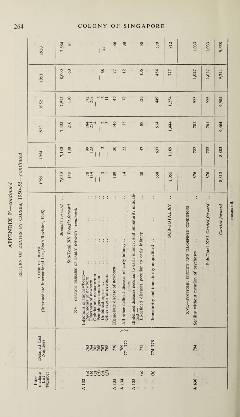 as -»» c o o X Q £ W Pd < ^5 a a • *** a o <o v-> »n I o >o On cn « co ffi H C W Q Z Pi P H W PC CT\ o > u Pd X gK h - Qj o ^ <L> d • hH *d <D £ a> C/2 ”1 ^ o .2 S 0) X Q •ts •cs b0 cq §> o k. > X o H ja 3 tn •S <j > o z < Id z >1 « < w Cd o to w to < w to ◄ H K W U > X s c tH >_l o o pp o • X) £ £.3 £ 4> u > 3 Cfi£° «t3 G 3 rC VJ Ci_, ^ 1 O d tw.S °-a o c 3 B 28-3flS .« 3 t-g w a « tj’5 B aa o C ’r1 3) 3 to a o 3 2 c to H O ‘a> « a ° £8.a to to 33 D, M® U ■ CO O £ <D G CD (/5 Ctf 4> C/2 *3 O • »-H ■*-» o S ffi >> o G d u d <D U-i o co <D CO d <U CO ■o 33 <a 3 <3 4) 33 Vx u ,3 o s s • f^ 33 C C3 >. O 3 £ _c Th rt <i> >» o c £ _s j>N < H H I M P XA o 3 (-t .2 3 o <D o. co d> CO a o T3 <u G G O o a CO <D CO d (D CO T3 <D G CG <i> cc ••’d C)P i -d T3 <D CG G G G G *-» s I 33 3 3 >> S-» •B G -*-* d s s Tf vo 00 O o rj m 00 in •3f d- cn ON rn ro in o CO r- in 00 o o VO lO On r • r-T as o o 00 r- fS VO d* r-* r- d- o vo VO r> i-H o in <N (N d* l-H o 1—« d* o o h- in ON 00 1 *4* p ON1 in o <N t- m m m 00 vo ON d* in in rf <N i—H r- m i-H d- <N d- in <N (N 00 ON i y—* d* (N Ov Ov ON ov r- 1 ^■H ON m VO tj- ^ tt CN 33 vo in ON Tj- Tf d rn »i0 m oo «n d- m CO d OO 00 vo (N ’-H <N 1 m d r- r- d^ ov 1 ON t—3 o 00 ON fO m o (N r- ON fN (N m 00 00 ON <N »n (N d- m vo <N <N co Tf T“H y-mt IH . vo T—< r- r- 00 C\ 1 1 1 00 r—H o 00 00 Tt cn ON Tt o 00 m vo vo fd «o rn Tt o T-H cn m m r- r—4 o i—( in o 00 00 00 1 ON r- 1 1 y-^ 00 1 • • • • • • • • • c3 • • • • • 3 tp w Q i hJ H z < >1 H 5 z Id co tn s o H Co s >0 to (D to o .3 o CO 3. 3 O %-> 3 u E 40 3 O J3 •Q ik p > 13 4-» X) 3 OT P > ^ X & <& r-*s h> Is* r*'Is* r—i d- * d Sc u- d X) g; .22 g ME Z c c c