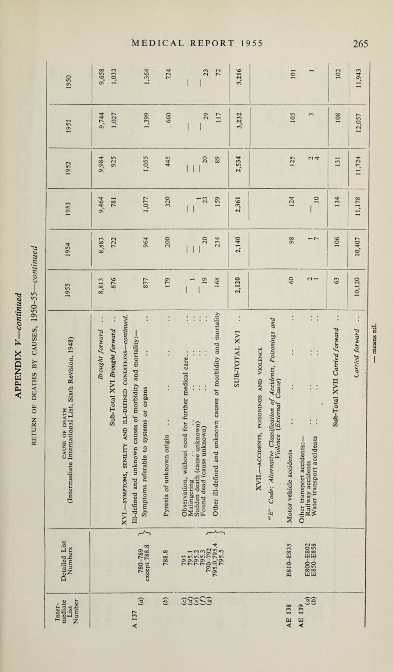 ^3 3 c • *■-» a O ^3 Nu a s: •*>* 'Kk a o u X HH Q £ W cx CP < in in I O in On w < o 03 ts H C w Q z Q£ P H a: o m a\ ir» ON ON a o ’on <U CZ .£3 _x 55 w p QS te. O OP W e £ t 0 <D < p -*-* .2 *5 <d s <d tn i-4 t- CD T3 .£> p s rt 3 5 ^ P 00 VO m co O TT VO m 04 O' co 04 04 O- ON ^ VO N fO 04 O ro ^f ON O' © 0 © 1*^ 04 'S' 04 On NO 04 s-H O’) f' ON ©^ m vo 1 1 N 10 o m 00 O O' tn 04 1952 9,984 925 1,055 445 © 04 1 1 1 89 2,534 l V-) 04 r-H <N rt 131 11,724 V—H O' 0 CO ON I'H 0 Tf 00 vo 00 O' 04 04 1/N NO 04 1-H CO O' IO) •Ct r» CO CD 1 1 ro I r—S r-H ON ON l 1 n 1 —H T~C r-H ro 04 Tf 0 0 © 00 r—i O' NO 00 04 VO 0 04 m rf ON 0 0 IO °o. © 04 1 1 ! 04 rH t © CO 1 1 I of O 1-H r-H fO vo O' ON i—i ON 00 0 0 04 CO O r-H O' O' O' 1—1 vo CN VO NO CN IO GO 00 00 1—* 1 1 r-H T*H ON CO 1 l oi O t-H 1 is <d U C3 ^ £> jj-H / ri W13-1 C O ^3 25 •S s, ^ I k IM > X i 2 I? cs CQ Z O E a o u o E •o CS g u IS M CS 60 O H « J3> 3 CO Ih « ►J -J p z < z w cn cn 2 O cu 2 > > X cn E <u o 00 w 3 tn s >* <j cn C o £ ** O ® C x> M Is « hi P c cS •a <u «n <0 p E o *-» E >N 60 P a £ o X c O cS >. o M CS O o d <d u <D ■*-> a *H a P CD a -*-j G S o 2 ^ rS C gj : <u 3 ^ So D 3 0 ro 3 •-« O Z o a 3 cs P ’C 43 ® CS <U > 00 c Mj i- C 10 ^ <upp E 3 o oScaPb c cS o E cn V cn 3 cS O c ■? o q a 3 •o c cs •O a» a cc ■a hi u P # c Q P W 0 < H O U z u J CQ •m* H O •rT 1 S ^sy P 0 C/3 2 c < VJ cn O V. Z 0 * ’•n a CJ o cn O Ch cn Z w < > X .0 « CJ 5 h <0 M £ a 13 •2 *.. h. > 1 P 3 vi X. Ik. C3 J£ -Si G a> G <D .’H cd 2 (D > -4-> S 6 C .M C8 u h Mp o m-3 n S3 s rt 2 5 M US r*1 00 ON QQ S°° tTr' § D, “8 K 4> 00 00 r~ p ^ ^ s s ^ r3 id in m t- r~ m Os On On On I _'On t' r> o On 10 ON r>- VN 00 W 00 w <N 00 0000 wu © 0000 ww (Jts Ci>S6o Q-O O- 00 0 <