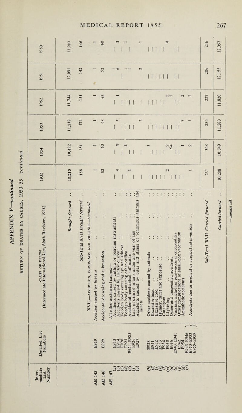 3 C *•*» ■w* c o I X HH Q Z tfi Oh Cu < ^3 vu 3 3 • *44 -*-4» C o <p> »o I o o\ (A td cr D < o I* oa tn DC H *<5 PJ Q Pd o z (X ta H Pd ad e o • *—< cfl ’> <D Pi x2 4-* i/5 xi ss u.,2 ° « u G V3 Jrj x 2 < c IJi-i D 4-* .2 *3 <u s (-1 O ■w a o X) X> « s '3 9 ^ Z Q VO o m VO r^- 00 at VO CO o os <N o «o o —‘ 1 1 1 1 1 III 1 1 c? (N (N —i vo *-« ^ CN VO co On CO o CO 1—< o i—H <N 1—< «o Os (N 1 1 1 INI I 1 rs Tf CO i-H co<N <N CN o (N »o co VO <N 1 Mil 1 i i mi i i <N 00^ On 4—( 1 II II 1 i i ill l 1 »—i 00 00 CO <N r~ VO o ro »o »—H r- at rn 00 (N t-H 1 1 1 II i i i i i i i i 1 (N (N o. 1 1 II 1 i i i i i i M 1 (N 4—< O co (N at 4*H CN 00 OS 00 oo VO o III 1 Tf- rf lo 1 1 II 1 i j m VO o o' 1 1 II 1 i II 1 1 o CO 00 «o CN 00 co CO co VO m 00 (N i II 1 1 i i iii ii 1 1 n (N C\ o' i II 1 1 i i III II 1 1 o ■a • • • • • • . . • • £ • • • • ••••• • • • • • • • • • • • • • . • • * • • •ts tj 00 *ts ■<3 V. P- ns 00 CJ Ci> 3 E <3 Q i s: G p o *•*4 K # • I X v h a x> xs .2 C C l)j 3 ~e z -s: bo 3 O ■k «5 ■k, o f “ I > ”c3 o H x> 3 <Z ui O z UI J o a 4> e 3 lH -*-> co a 3 o E o V § 60 > CCS Q Z < CO O Z — z o co — o CL, <*T H Z w O hH U u < > X 60 _c O c8 <0 u >, X) T> 4> co 3 ccS O -4-1 3 <u •a c o a> E jo 3 co •3 a cS 60 C '3 £ o lH T5 3 -4-> a CD •a (S3 X Jl' a .2 c fi o „ CL <u TJ o C , SsCO ° “J o's l.lSSIcg « X o >.« 3 8 3 « « o co HuoM 60’S S >>>,.3.5.3 . .O Cl *h Ut r* _ a-ZSii %cfl  u ^ C C3'J «S3®“®03 ” S 3-g-gf S3 J J3 CO aS 60 <U C >*•3 o CO C — °c *■* crt <D 5 C/3 G <d p.ts or G >s ,a3 -Q a <D 5 O a cd Ph <D X3 03 6 c cd X) <u 00 3 o3 O C/3 <D u p CO o a X ; o #*G a cd C « 2 o o c3 *d . <D •cc CO 5 •43.2 •-< 4-» •3 g •S-S a, o w o O 03 G > « X 11 o 13 g e r rn CO <4- 6 o & K3 <D .5 \£ 1 = 1 = M a o o o o < c co co n n 4-» 4-» 4-» G G c3 G G o O u Lh O O O o o w <;<;pLlpd< Vh c O l> o O S3 u kd< T3 4-> C ccj J3 co l) O O t 3X1 O a) o „ a > > • “ «-a ™ C3 • •“< **h 03 *2 00 ^ Tl G . G CO CO h£) O •*-* ^ •—' G O 5 o Q 03 _ G b05 — G G c3 r; u o 5 obx o x t X X 3 03.2rw C3$ OWWKUk40>0 o x +4 CO « C < C o • H c > <L) 4-* G o3 O ’3) u p CO u O 13 o •3 a> 6 a> p *P G CD *5 o ns »k. > X o H ■ X) 3 CO ts •2d a. a. Cj co a al u a ON On W Os <N ON <N On f9 Tj-o ON [t] rH -H (N fN ^ (N fN Os OS Os Os —SOs On UWWW^jWW On W ^ VO On rt rt mm On On Os On oo—crif^'^-'^sciWcNrfWpPlW Nnoinomai .atm I a,^OM3>ONCT\o\go\a\f2P^> wpjwpliwww^ww^;^^ W W WPJ < w 5 33 ^33, w w w < < <