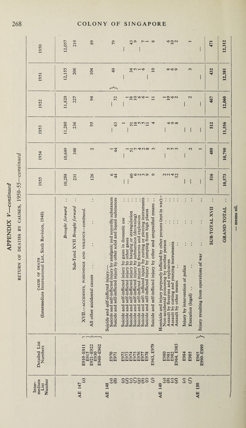 a c e o o X HH Q £ W cu Ph < b3 CO a a o VT) I O »o On CO x CO D < u >- CQ CO EC H h! x Q Uh o z pc P H X PS o in on t-~ to © ri VO <N On 00 ON t~- m as rt r-~ —• oo VOON f' ■'t n r*6 ri 1951 12,155 206 104 0 •St rJ^s Tt m Cl O cn h-h 1 1 00 vc Os ro 1 432 12,381 © r-* <N — 00©VOVO-ft —1 •—1 © VO CN <N tft © (N ri OS m <T) T-* r-H 4-H VO VO in 00 fN 1 I 1 1 -* ©^ os *—t 1 1 l l ri rH rH fH co in on o oo <N VD CO m In on CO VO — oo m WO — Tfr in —i — vo as oo I I I fS T-* in VC in in Tt in Ov ON vc 00 Tf CO <N < ^ d- in ' fN oo cn n os 00 o OS r- in n as oo oo <N m <N VC <N VC ^t O VC (N rn OS VC OS I I I VO rH in m in oo Os C o > <D Pi Xl ■*—* X • H M X ffi.iS 5:i ag u. .2 o a •Q ft a * v. <2, •*■4 Oo 5S o X. cq ^3 u. a £ >k •k* § o ft Ol > X o H I x 3 00 •O u 8 <3 4-* c tS Su c O sj w U Z u J O Q Z < CO O Z Z o on O ft. ci H Z w a o o < > X CO <L> CO G G O G <0 *G o o g u (D rG ^ C/5 <D fli 2 u S c 5 « oo c/3 '2-° 3 3 V) M 0-4 tc -2 'E 3 0.0* a- O t3 ■SS .2 o C/5 00 § ° >9^ I X-^ J. >> fe1 ^ v-1 2 .2,3.5 .s^-d •0 2 2 U O 3 ,y£S S.5 0. <0 « ■s-3-3 •g §§ 3,22 T3 -t3 2 OO •333 •aMW 3 1/3 3 O. « on 3 C/3 o s o •o a ’ <0 S 3 </j £ « - »S S2 _C8 .3 > -4- O, 3 3 'o3 60 ^ 0,3 00 S 0'S, oV3 3 in >? >h ^ 23 o. 2 c t/) f*) ” Uh Cj £ CO G G O S T3 w _ 'S 2 o e S' o 1 c '0, S 3 x uh r' 5 .S . M • >-H w u c 2 o o o 5 J^lal «© «3go 60 OX >3 >» ?n Sn ^ n ■ O ,Q ,Q .O ^ ^ s.__ u u U u ^>3 « a 3 3 3 b.2 3 .3,3,0.33.3,3 2 2 2 2otl2 o 0,0,0 tlx.2 S£EEcc® 5.S.S.S.S7.S C*!h ^ cJL C+1h ^4- «2h 4-1 ^ ^ ^ *1) ^3 <d C/5 C/5 C/5 CO C/5 (Z) C/5 X X X X X X X 3 3 3 3 3 3 3 cd 3 3 3 3 3 ra OOOOOOO |o |o o o o o [o ’3’3 3’3 3’3 3 CO 60 VI on 60 00 1/1 o o a </> 8 3 X 3 3 ft< O X >> X >, ft) 3 •n 3 • rH TJ a> H—» o • *H w 3 o (0 •a o 3 o 3 o 3 co 3 o C/9 — o a o X 0 o to ^ o ^ a X •3 3 o e 3 Uh > X X < H O H CQ P CO X < H O H Q Z 2 0 Uh - <D 3 5 sq 2 o n o G • G O > •»-< 1§S.| : ^x’g-ft ^ 60S.2 ® .5 X M ' 3 3-0 5 0 3 3 3 cn 3 2 >, O g 60« ft) o. C o ft —. 3’X 2 ■ 3 o *;X 4-* Uh rj •*-» _ G<G o O *2 2 >, >, >, w o^SXX 2f333 *0 C3 3 3 3 g « « m cv ft 3 ft. 3, •r—> G <L> O *3 a G #o 4-» G <D > Uh <U G W) o 3 o K V w C/3 W Z<<< c x .2 3 o ‘c X £ w 3 & (w o 3 3 O o a o 3 o <2 60 8 3 (/• O ft >> ft 3 co j to X ft o •ox o a ■31 4) Ah Q H N N On — CN SO £■ Os Os Os Os XmXoW ©-ft cscotj->nxtft00 W l — 1 «l r-tft tft tft (ft f- tft ift O OS • OS O OS Os Os Os OS Os Os On OS ^ WWWWWWW % os os os os XXX X OS 00 OS os Os o-nW Tt in in X 00 00 00 ft CO 00 VO 1 Os Os Os Tf © Os ON © XXX£ ON X X X£ Os X X 10 b ) —> o ft al <-• X #2,2 3 3 o X 3 ~B Z tft x- X < 6- -Q O’TJ So ft-, 6o>S: <ft Vft, X ◄ Os 3- X C © in X < to 3 3 O s