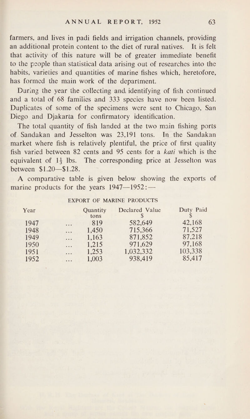 farmers, and lives in padi fields and irrigation channels, providing an additional protein content to the diet of rural natives. It is felt that activity of this nature will be of greater immediate benefit to the people than statistical data arising out of researches into the habits, varieties and quantities of marine fishes which, heretofore, has formed the main work of the department. During the year the collecting and, identifying of fish continued and a total of 68 families and 333 species have now been listed. Duplicates of some of the specimens were sent to Chicago, San Diego and Djakarta for confirmatory identification. The total quantity of fish landed at the two main fishing ports of Sandakan and Jesselton was 23,191 tons. In the Sandakan market where fish is relatively plentiful, the price of first quality fish varied between 82 cents and 95 cents for a kati which is the equivalent of 1^ lbs. The corresponding price at Jesselton was between $1.20—$1.28. A comparative table is given below showing the exports of marine products for the years 1947—1952: — EXPORT OF MARINE PRODUCTS Year Quantity Declared Value Duty Paid tons $ $ 1947 819 582,649 42,168 1948 1,450 715,366 71,527 1949 1,163 871,852 87,218 1950 1,215 971,629 97,168 1951 1,253 1,032,332 103,338 1952 1,003 938,419 85,417