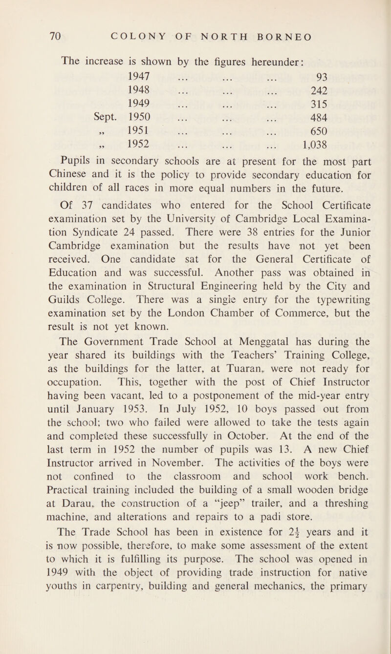 The increase is shown by the figures hereunder: 1947 1948 1949 93 242 315 484 650 1,038 Sept 1950 1951 1952 Pupils in secondary schools are at present for the most part Chinese and it is the policy to provide secondary education for children of all races in more equal numbers in the future. Of 37 candidates who entered for the School Certificate examination set by the University of Cambridge Local Examina¬ tion Syndicate 24 passed. There were 38 entries for the Junior Cambridge examination but the results have not yet been received. One candidate sat for the General Certificate of Education and was successful. Another pass was obtained in the examination in Structural Engineering held by the City and Guilds College. There was a single entry for the typewriting examination set by the London Chamber of Commerce, but the result is not yet known. The Government Trade School at Menggatal has during the year shared its buildings with the Teachers’ Training College, as the buildings for the latter, at Tuaran,, were not ready for occupation. This, together with the post of Chief Instructor having been vacant, led to a postponement of the mid-year entry until January 1953. In July 1952, 10 boys passed out from the school; two who failed were allowed to take the tests again and completed these successfully in October. At the end of the last term in 1952 the number of pupils was 13. A new Chief Instructor arrived in November. The activities of the boys were not confined to the classroom and school work bench. Practical training included the building of a small wooden bridge at Darau, the construction of a “jeep” trailer, and a threshing machine, and alterations and repairs to a padi store. The Trade School has been in existence for 2\ years and it is now possible, therefore, to make some assessment of the extent to which it is fulfilling its purpose. The school was opened in 1949 with the object of providing trade instruction for native youths in carpentry, building and general mechanics, the primary