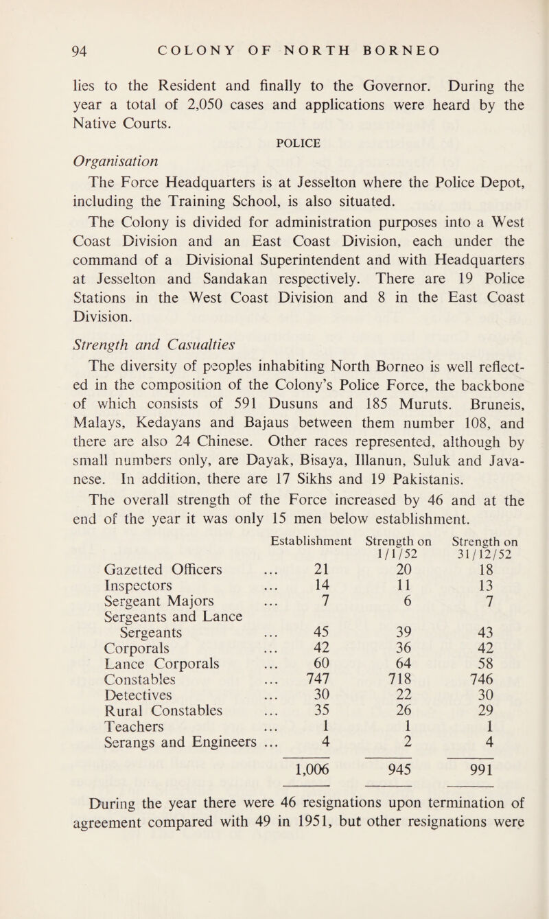 lies to the Resident and finally to the Governor. During the year a total of 2,050 cases and applications were heard by the Native Courts. POLICE Organisation The Force Headquarters is at Jesselton where the Police Depot, including the Training School, is also situated. The Colony is divided for administration purposes into a West Coast Division and an East Coast Division, each under the command of a Divisional Superintendent and with Headquarters at Jesselton and Sandakan respectively. There are 19 Police Stations in the West Coast Division and 8 in the East Coast Division. Strength and Casualties The diversity of peoples inhabiting North Borneo is well reflect¬ ed in the composition of the Colony’s Police Force, the backbone of which consists of 591 Dusuns and 185 Muruts. Bruneis, Malays, Kedayans and Bajaus between them number 108, and there are also 24 Chinese. Other races represented, although by small numbers only, are Dayak, Bisaya, lllanun, Suluk and Java¬ nese. In addition, there are 17 Sikhs and 19 Pakistanis. The overall strength of the Force increased by 46 and at the end of the year it was only 15 men below establishment. Establishment Strength on 1/1/52 Strength on 31/12/52 Gazetted Officers 21 20 18 Inspectors 14 11 13 Sergeant Majors Sergeants and Lance 7 6 7 Sergeants 45 39 43 Corporals 42 36 42 Lance Corporals 60 64 58 Constables 747 718 746 Detectives 30 22 30 Rural Constables 35 26 29 Teachers 1 1 1 Serangs and Engineers 4 2 4 1,006 945 991 During the year there were 46 resignations upon termination of agreement compared with 49 in 1951, but other resignations were