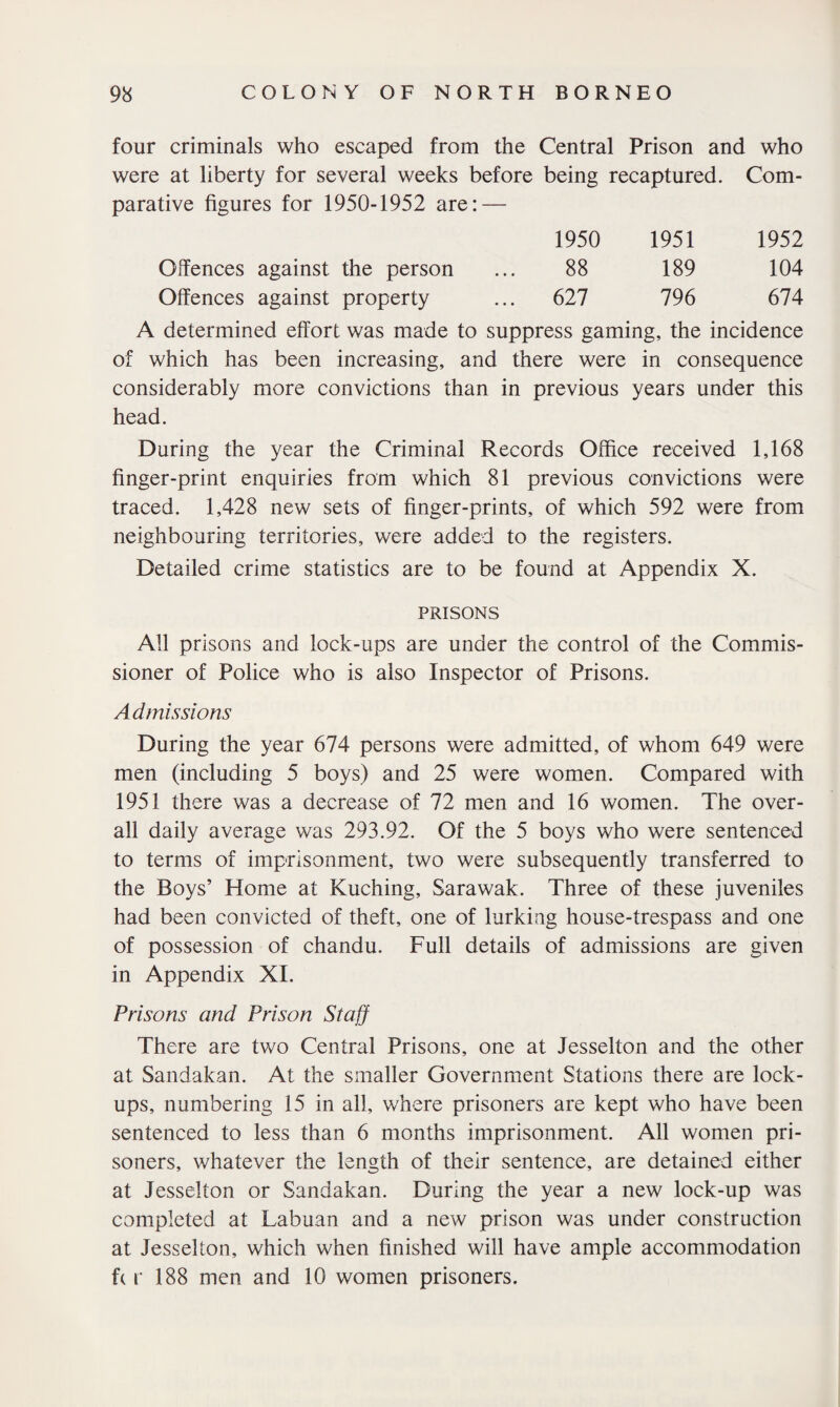 four criminals who escaped from the Central Prison and who were at liberty for several weeks before being recaptured. Com¬ parative figures for 1950-1952 are:— 1950 1951 1952 Offences against the person ... 88 189 104 Offences against property ... 627 796 674 A determined effort was made to suppress gaming, the incidence of which has been increasing, and there were in consequence considerably more convictions than in previous years under this head. During the year the Criminal Records Office received 1,168 finger-print enquiries from which 81 previous convictions were traced. 1,428 new sets of finger-prints, of which 592 were from neighbouring territories, were added to the registers. Detailed crime statistics are to be found at Appendix X. PRISONS All prisons and lock-ups are under the control of the Commis¬ sioner of Police who is also Inspector of Prisons. Admissions During the year 674 persons were admitted, of whom 649 were men (including 5 boys) and 25 were women. Compared with 1951 there was a decrease of 72 men and 16 women. The over¬ all daily average was 293.92. Of the 5 boys who were sentenced to terms of imprisonment, two were subsequently transferred to the Boys’ Home at Kuching, Sarawak. Three of these juveniles had been convicted of theft, one of lurking house-trespass and one of possession of chandu. Full details of admissions are given in Appendix XI. Prisons and Prison Staff There are two Central Prisons, one at Jesselton and the other at Sandakan. At the smaller Government Stations there are lock¬ ups, numbering 15 in all, where prisoners are kept who have been sentenced to less than 6 months imprisonment. All women pri¬ soners, whatever the length of their sentence, are detained either at Jesselton or Sandakan. During the year a new lock-up was completed at Labuan and a new prison was under construction at Jesselton, which when finished will have ample accommodation f( r 188 men and 10 women prisoners.