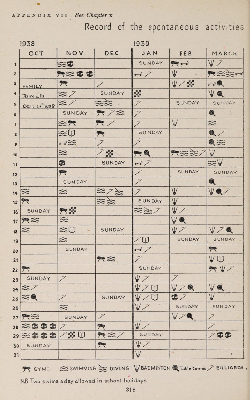 A I 1 2 3 4 S 6 7 8 9 10 11 12 13 14 15 16 17 13 19 20 21 22 23 2^ 25 26 27 2B 29 30 31 pendix vii See Chapter x Record of the spontaneous activities 938 1939 OCT NOV DEC JAN FEB MARCH ss® . ... . . SUN DAY . . ^ w W 7 nss® * *-* 7 V TT2525^ .FAMILY n 7 VY# 4—s’ ToiNFD SUN DAY Sf M/ «C OCT: 52 25^5 7 SUNDAY SUNDAY SUN DAY n yss . .. 7 A • 22 n n y 7 V ssCP n SUN DAY «CY *—s5 £5^ 7 7 0, 25 S; n«t rrsk/ V ® SUNDAY sW n 7 SUNDAY SUNDAY * SUN DAY 7 •25 7 w n SUN DAY V SUNDAY • V7 nss v* SIX) S U N D AY \J7 < V * 22 /CP SUNDAY SUNDAY SUNDAY *-* 7 n nss 7 YCP n SUNDAY n vy SUNDAY 7 hj7 7 U/7 CP WY©> v«c ss* 7 SUNDAY V/CP ® Y V 25 VY SUNDAY SUN DAV nss SUNDAY 7 VY«t 7 3S * ft $ 7 n V/ 7 Y#CP ns; SUNDAY 7%% SU-NDAY n V/ |Y GYM:, ~ SWIMMING DIVING \L/ BADMINTON H^Table tennis/' BILLIARDS , iB Two syvinis a day allowed in school holidays