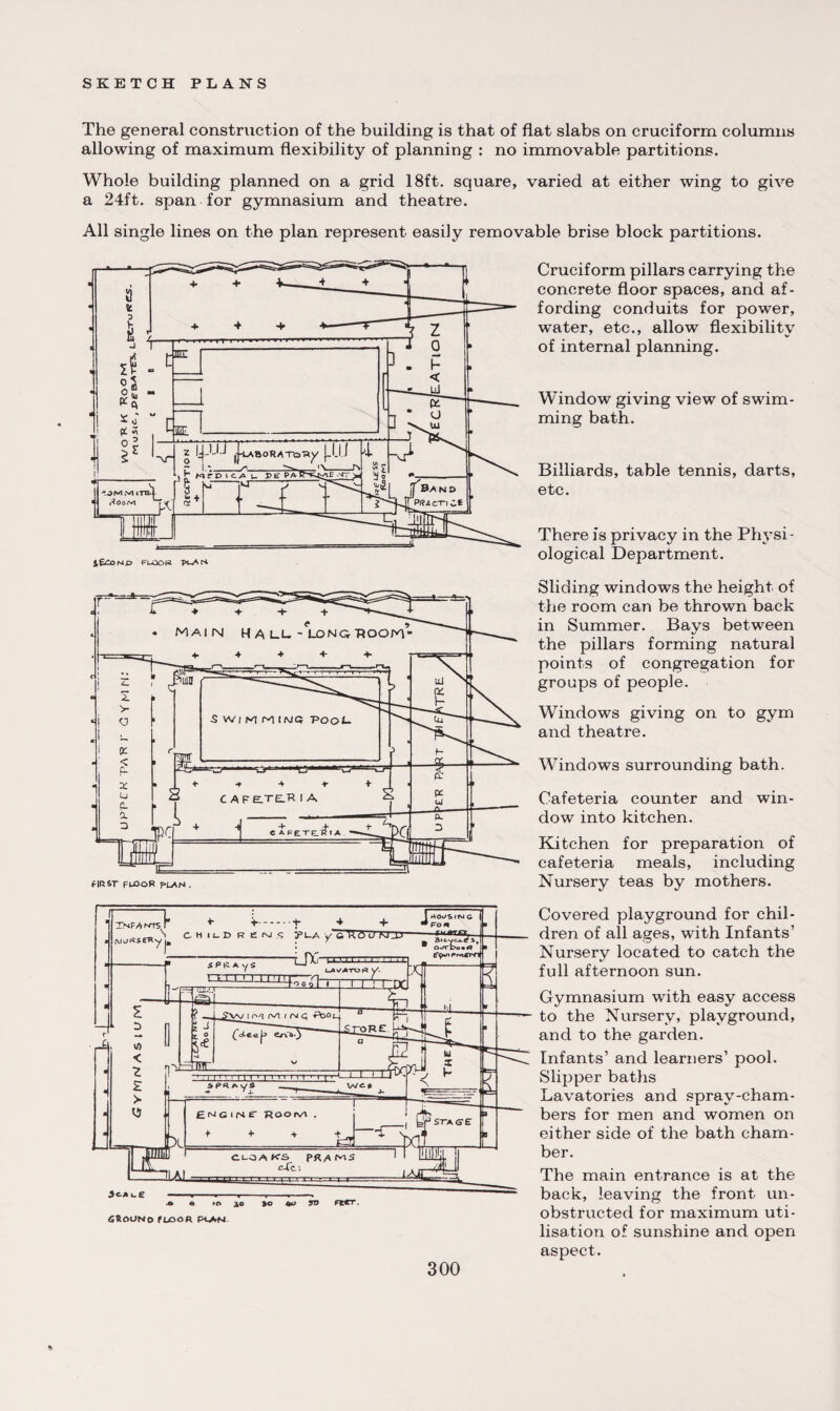 SKETCH PLANS The general construction of the building is that of flat slabs on cruciform columns allowing of maximum flexibility of planning : no immovable partitions. Whole building planned on a grid 18ft. square, varied at either wing to give a 24ft. span for gymnasium and theatre. All single lines on the plan represent easily removable brise block partitions. Cruciform pillars carrying the concrete floor spaces, and af¬ fording conduits for power, water, etc., allow flexibility of internal planning. Window giving view of swim¬ ming bath. Billiards, table tennis, darts, etc. There is privacy in the Physi¬ ological Department. Sliding windows the height of the room can be thrown back in Summer. Bays between the pillars forming natural points of congregation for groups of people. Windows giving on to gym and theatre. Windows surrounding bath. Cafeteria counter and win¬ dow into kitchen. Kitchen for preparation of cafeteria meals, including Nursery teas by mothers. StOUNB fLOOR P1>M Covered playground for chil¬ dren of all ages, with Infants’ Nursery located to catch the full afternoon sun. Gymnasium with easy access to the Nursery, playground, and to the garden. Infants’ and learners’ pool. Slipper baths Lavatories and spray-cham¬ bers for men and women on either side of the bath cham¬ ber. The main entrance is at the back, leaving the front un¬ obstructed for maximum uti¬ lisation of sunshine and open aspect.