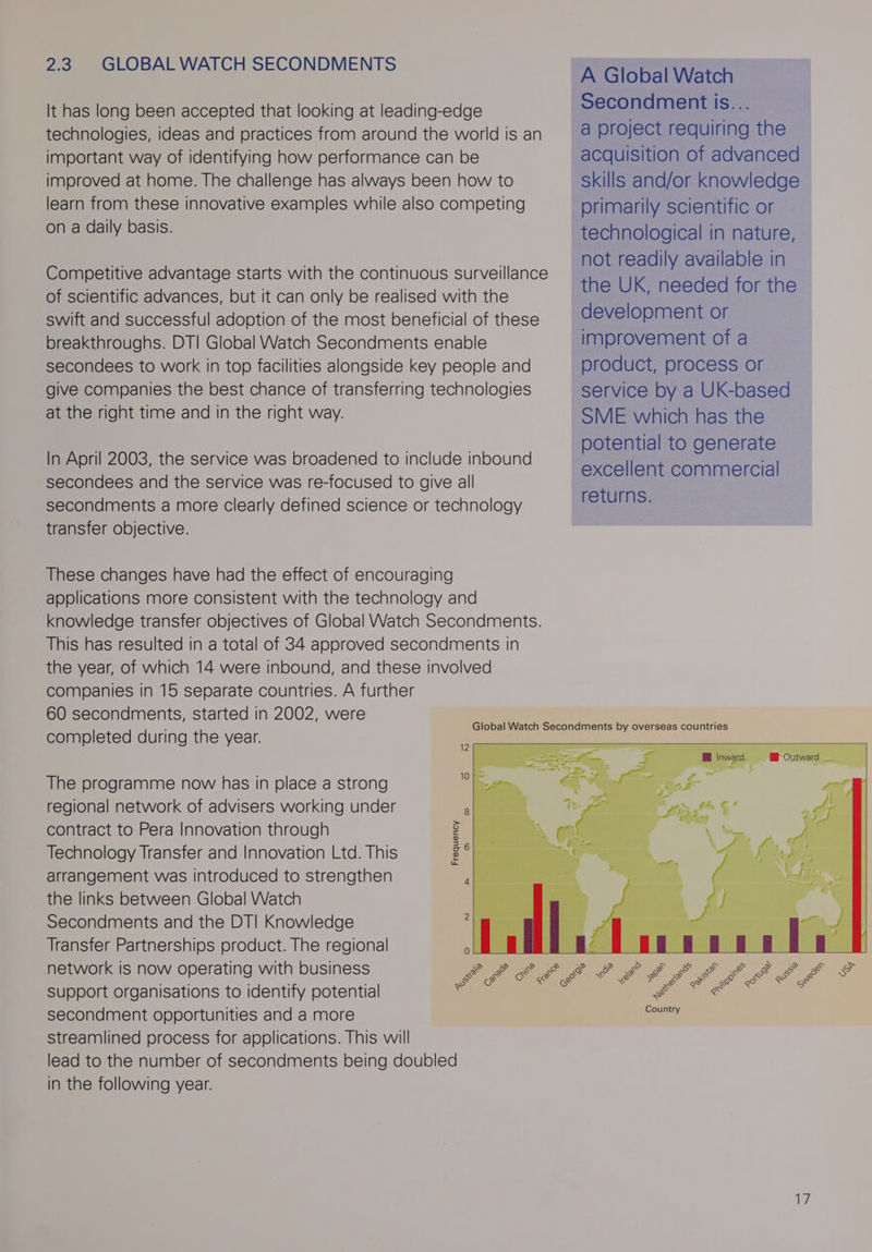 2.3 GLOBAL WATCH SECONDMENTS It has long been accepted that looking at leading-edge technologies, ideas and practices from around the world is an important way of identifying how performance can be improved at home. The challenge has always been how to learn from these innovative examples while also competing on a daily basis. Competitive advantage starts with the continuous surveillance of scientific advances, but it can only be realised with the swift and successful adoption of the most beneficial of these breakthroughs. DT| Global Watch Secondments enable secondees to work in top facilities alongside key people and give companies the best chance of transferring technologies at the right time and in the right way. In April 2003, the service was broadened to include inbound secondees and the service was re-focused to give all secondments a more clearly defined science or technology transfer objective. These changes have had the effect of encouraging applications more consistent with the technology and knowledge transfer objectives of Global Watch Secondments. This has resulted in a total of 34 approved secondments in the year, of which 14 were inbound, and these involved companies in 15 separate countries. A further 60 secondments, started in 2002, were completed during the year. The programme now has in place a strong regional network of advisers working under contract to Pera Innovation through Technology Transfer and Innovation Ltd. This arrangement was introduced to strengthen the links between Global Watch Secondments and the DTI Knowledge Transter Partnerships product. The regional network is now operating with business support organisations to identify potential secondment opportunities and a more streamlined process for applications. This will lead to the number of secondments being doubled in the following year. Frequency A Global Watch Secondment is... a project requiring the acquisition of advanced Skills and/or knowledge primarily scientific or technological in nature, not readily available in the UK, needed for the development or improvement of a product, process or service by a UK-based SME which has the potential to generate excellent commercial returns.