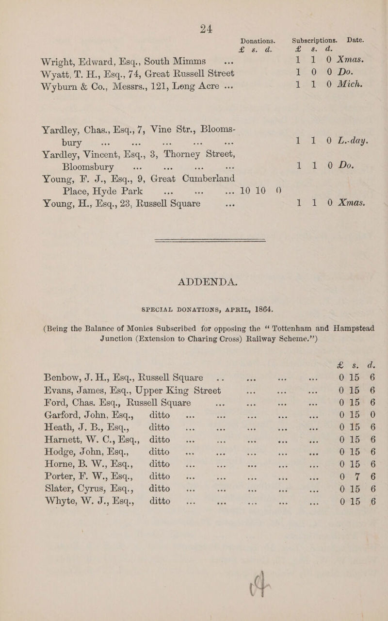 Donations. Subscriptions. Date. £8. da. £ 8. ad. Wright, Edward, Esq., South Mimms_~... 1 1 0 Xmas. Wyatt, T. H., Esq., 74, Great Russell Street T- 0 °O2Do: Wyburn &amp; Co., Messrs., 121, Leng Acre ... 1. Oech. Yardley, Chas., Esq.,7, Vine Str., Blooms- bury -..-- en ae Sa Sis 1.1. 0 Eiday. Yardley, Vincent, Esq., 3, Thorney Street, Bloomsbury... 1 2 Owe, Young, F. J., Esq., 9, Grea: aghenand Place, Hyde Park nas a - tO 7G Young, H., Esq., 23, Russell Square aa 1 1 0 Xmas. ADDENDA. SPECIAL DONATIONS, APRIL, 1864. (Being the Balance of Monies Subscribed for opposing the “‘ Tottenham and Hampstead Junction (Extension to Charing Cross) Railway Scheme.’’) Benbow, J. H,, Esq., Russell Square Evans, James, Esq., Upper King Street Ford, Chas. Esq., Russell Square Garford, John, Esq., ditto ... Heath, J. B., Esq., ditto Harnett, W. (om Esq., ditto Hodge, John, Esq., ditto Horne, B. W., Esq., — ditto Porter, F. W., Esq., ditto Slater, Cyrus, Esq., ditto Whyte, W. J., Esq., ditto FHEocgeascosdc oe &amp; tt pat OV ON DAAARARADARBDOAAN (Y
