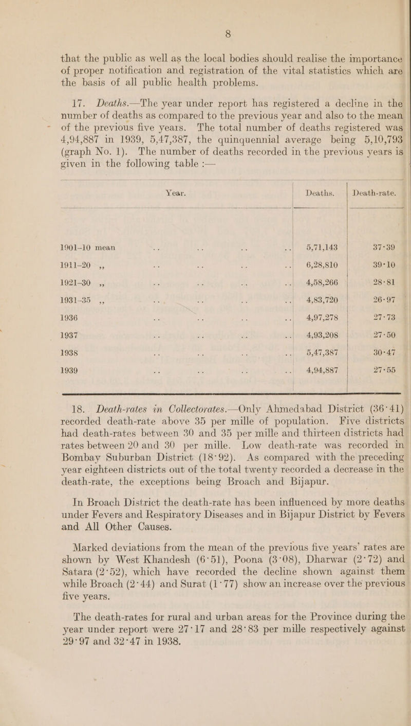 that the public as well as the local bodies should realise the importance of proper notification and registration of the vital statistics which are the basis of all public health problems. 17. Deaths.—The year under report has registered a decline in the number of deaths as compared to the previous year and also to the mean of the previous five years. The total number of deaths registered was 4,94,887 in 1939, 5,47,387, the quinquennial average being 5,10,793 (graph No. 1). The number of deaths recorded in the previous years is given in the following table :— if Year. | Deaths. Death-rate. 1901-10 mean #3 te “3 ye “pers ae 37-39 1941-20 ce % iF a 6,28,810 39-10 1921-30 ,, ms ad iY .. 4,58,266 28-81 1931-35 ,, dl is Ri | 4,883,720 26-97 1936 ir ie x c\ AyOT,278 oF 1937 ¥ 43 “i ..| 4,938,208 | 27-50 1938 is + 2 Bab ee hs) 30°47 1939 $s _ ast 1.) 494,887 27°55 18.. Death-rates in Collectorates—Only Ahmedabad District (36°41) recorded death-rate above 35 per mille of population. Five districts had death-rates between 30 and 35 per mille and thirteen districts had rates between 20 and 30 per mille. Low death-rate was recorded in Bombay Suburban District (18°92). As compared with the preceding year eighteen districts out of the total twenty recorded a decrease in the death-rate, the exceptions being Broach and Bijapur. In Broach District the death-rate has been influenced by more deaths under Fevers and Respiratory Diseases and in Bijapur District by Fevers and All Other Causes. Marked deviations from the mean of the previous five years’ rates are shown by West Khandesh (6°51), Poona (3°08), Dharwar (2°72) and Satara (2°52), which have recorded the decline shown against them while Broach (2°44) and Surat (1°77) show an increase over the previous five years. The death-rates for rural and urban areas for the Province during the year under report were 27°17 and 28°83 per mille respectively against 29°97 and 32°47 in 1938.