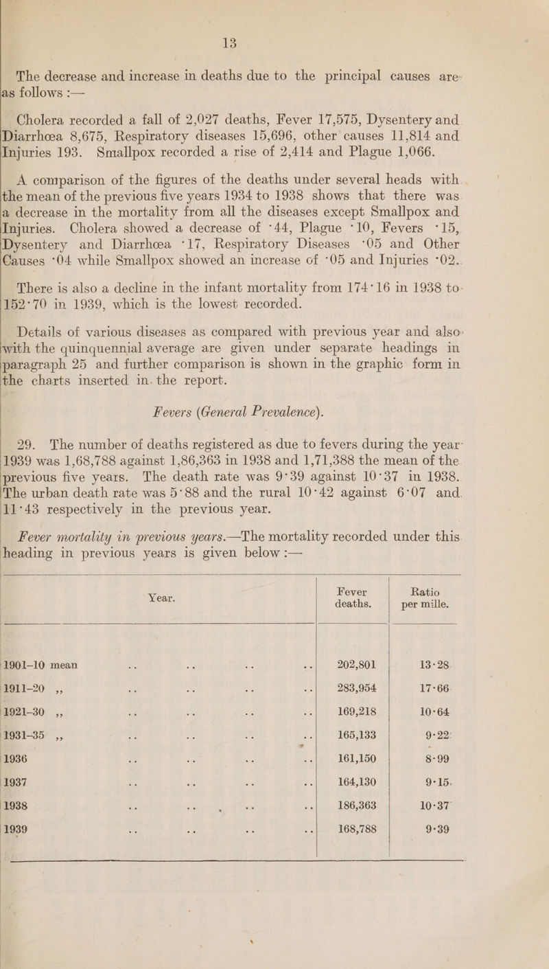 The decrease and increase in deaths due to the principal causes are: as follows :— ~ Cholera recorded a fall of 2,027 deaths, Fever 17,575, Dysentery and. Diarrhoea 8,675, Respiratory diseases 15,696, other causes 11,814 and Injuries 193. Smallpox recorded a rise of 2,414 and Plague 1,066. A comparison of the figures of the deaths under several heads with. the mean of the previous five years 1934 to 1938 shows that there was. a decrease in the mortality from all the diseases except Smallpox and. Injuries. Cholera showed a decrease of *44, Plague °10, Fevers °15,. ‘Dysentery and Diarrhoea °17, Respiratory Diseases *05 and Other Causes *04 while Smallpox showed an increase of ‘05 and Injuries °02.. There is also a decline in the infant mortality from 174°16 in 1938 to: 152°70 in 1939, which is the lowest recorded. Details of various diseases as compared with previous year and also» with the quinquennial average are given under separate headings in. paragraph 25 and further comparison is shown in the graphic form in. the charts inserted in. the report. Fevers (General Prevalence). — 29. The number of deaths registered as due to fevers during the year: 1939 was 1,68,788 against 1,86,363 in 1938 and 1,71,388 the mean of the. previous five years. The death rate was 9°39 against 10°37 in 1938. The urban death rate was 5°88 and the rural 10°42 against 6°07 and. 11°43 respectively in the previous year. Fever mortality in previous years—The mortality recorded under this. heading in previous years is given below :— oe pe ue 1901-10 mean Be dg ve Te 202,801 13°28. ¥911-20 ,, a oe i a 283,954 17-66. 1921-30 ,, ae m - Be. 169,218 10-64. 1931-35 __,, a :% oe ae 165,133 9°22: (1936 af ane oy s 161,150 8-99 (1937 as ro sh ok 164,130 9°15, 1938 ae of : ati - 186,363 10°37 1939 oe! oe ns ws 168,788 9°39