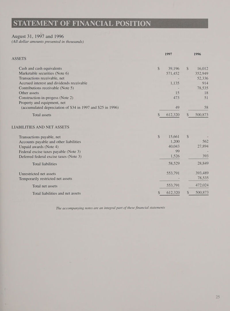 August 31, 1997 and 1996 (All dollar amounts presented in thousands) ASSETS Cash and cash equivalents $ Marketable securities (Note 6) Transactions receivable, net Accrued interest and dividends receivable Contributions receivable (Note 5) Other assets Construction-in-progess (Note 2) Property and equipment, net (accumulated depreciation of $34 in 1997 and $25 in 1996) Total assets $ LIABILITIES AND NET ASSETS Transactions payable, net $ Accounts payable and other liabilities Unpaid awards (Note 4) Federal excise taxes payable (Note 3) Deferred federal excise taxes (Note 3) Total liabilities Unrestricted net assets Temporarily restricted net assets Total net assets Total liabilities and net assets $ The accompanying notes are an integral part of these financial statements 1997 52190 571,452 e138 15 473 49 15,661 1,200 40,043 he 58,529 393,191 1996 16,012 352,949 52300 914 18559 18 51 58 393 28,849 393,489 78,535 $