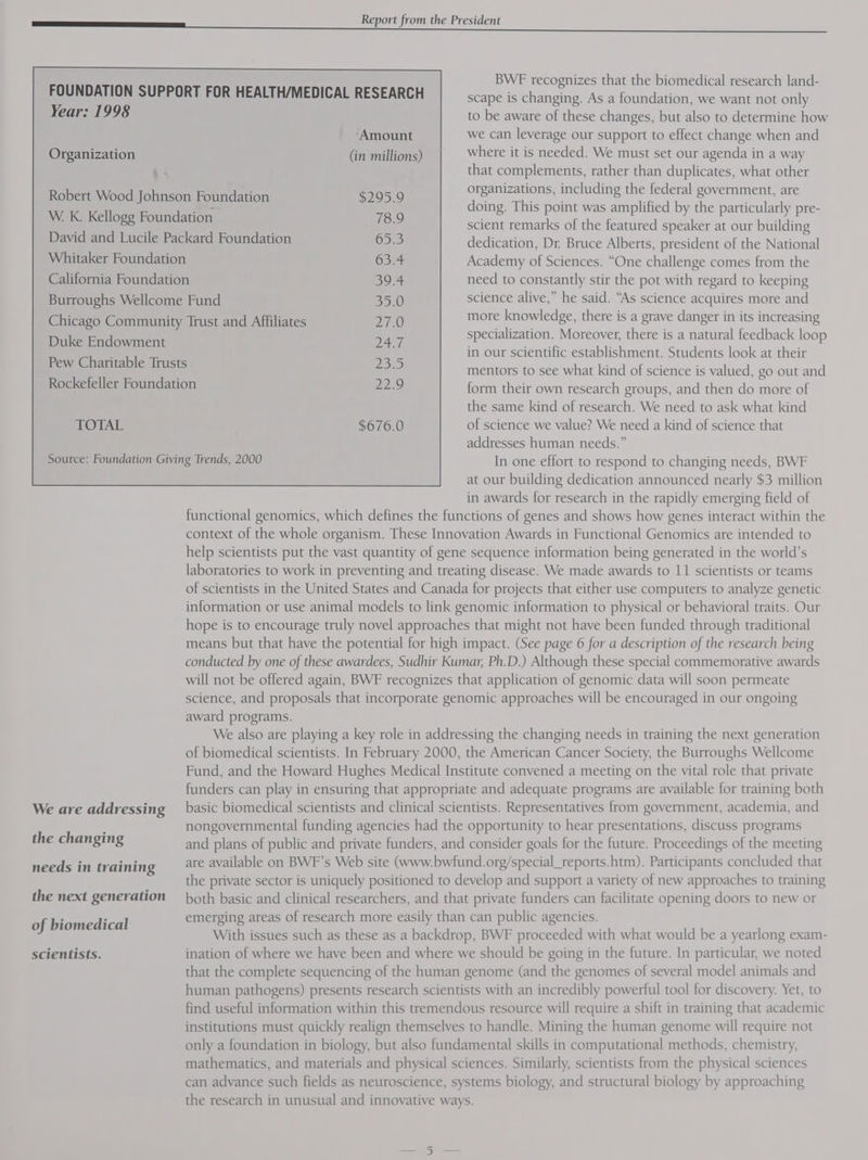 Year: 1998 Organization BWF recognizes that the biomedical research land- scape is changing. As a foundation, we want not only to be aware of these changes, but also to determine how ‘Amount we can leverage our support to effect change when and (in millions) where it is needed. We must set our agenda in a way that complements, rather than duplicates, what other organizations, including the federal government, are doing. This point was amplified by the particularly pre- scient remarks of the featured speaker at our building 27.0 more knowledge, there is a grave danger in its increasing specialization. Moreover, there is a natural feedback loop DAT es ; in our scientific establishment. Students look at their mentors to see what kind of science is valued, go out and TOTAL the same kind of research. We need to ask what kind $676.0 of science we value? We need a kind of science that addresses human needs.” We are addressing the changing needs in training the next generation of biomedical scientists. at our building dedication announced nearly $3 million in awards for research in the rapidly emerging field of functional genomics, which defines the functions of genes and shows how genes interact within the context of the whole organism. These Innovation Awards in Functional Genomics are intended to help scientists put the vast quantity of gene sequence information being generated in the world’s laboratories to work in preventing and treating disease. We made awards to 11 scientists or teams of scientists in the United States and Canada for projects that either use computers to analyze genetic information or use animal models to link genomic information to physical or behavioral traits. Our hope is to encourage truly novel approaches that might not have been funded through traditional means but that have the potential for high impact. (See page 6 for a description of the research being conducted by one of these awardees, Sudhir Kumar, Ph.D.) Although these special commemorative awards will not be offered again, BWF recognizes that application of genomic data will soon permeate science, and proposals that incorporate genomic approaches will be encouraged in our ongoing award programs. We also are playing a key role in addressing the changing needs in training the next generation of biomedical scientists. In February 2000, the American Cancer Society, the Burroughs Wellcome Fund, and the Howard Hughes Medical Institute convened a meeting on the vital role that private funders can play in ensuring that appropriate and adequate programs are available for training both basic biomedical scientists and clinical scientists. Representatives from government, academia, and nongovernmental funding agencies had the opportunity to hear presentations, discuss programs and plans of public and private funders, and consider goals for the future. Proceedings of the meeting are available on BWF’s Web site (www.bwfund.org/special_reports.htm). Participants concluded that the private sector is uniquely positioned to develop and support a variety of new approaches to training both basic and clinical researchers, and that private funders can facilitate opening doors to new or emerging areas of research more easily than can public agencies. With issues such as these as a backdrop, BWF proceeded with what would be a yearlong exam- ination of where we have been and where we should be going in the future. In particular, we noted that the complete sequencing of the human genome (and the genomes of several model animals and human pathogens) presents research scientists with an incredibly powerful tool for discovery. Yet, to find useful information within this tremendous resource will require a shift in training that academic institutions must quickly realign themselves to handle. Mining the human genome will require not only a foundation in biology, but also fundamental skills in computational methods, chemistry, mathematics, and materials and physical sciences. Similarly, scientists from the physical sciences can advance such fields as neuroscience, systems biology, and structural biology by approaching the research in unusual and innovative ways. | |