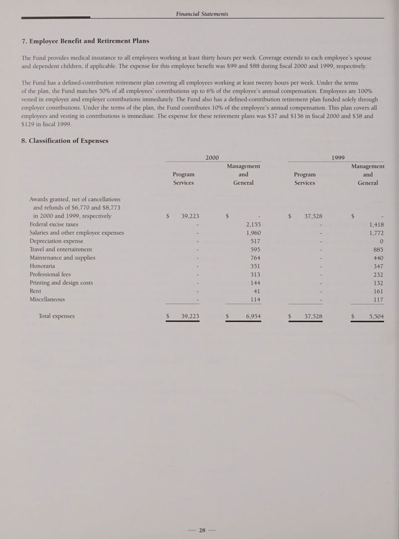 7. Employee Benefit and Retirement Plans The Fund provides medical insurance to all employees working at least thirty hours per week. Coverage extends to each employee’s spouse and dependent children, if applicable. The expense for this employee benefit was $99 and $88 during fiscal 2000 and 1999, respectively. The Fund has a defined-contribution retirement plan covering all employees working at least twenty hours per week. Under the terms of the plan, the Fund matches 50% of all employees’ contributions up to 6% of the employee’s annual compensation. Employees are 100% vested in employee and employer contributions immediately. The Fund also has a defined-contribution retirement plan funded solely through employer contributions. Under the terms of the plan, the Fund contributes 10% of the employee’s annual compensation. This plan covers all employees and vesting in contributions is immediate. The expense for these retirement plans was $37 and $136 in fiscal 2000 and $38 and $129 in fiscal 1999. 8. Classification of Expenses 2000 1999 Management Management Program and Program and Services General Services General Awards granted, net of cancellations and refunds of $6,770 and $8,773 in 2000 and 1999, respectively $ Bowes $ : $ 37,528 $ - Federal excise taxes - SE SIS) = 1,418 Salaries and other employee expenses - 1,960 - W072 Depreciation expense - Diy = 0 Travel and entertainment - 595 - 885 Maintenance and supplies - 764 - 440 Honoraria - 351 - Bat Professional fees - 313 - 232 Printing and design costs - ae - 132 Rent - 41 - 161 Miscellaneous - es - a7 Total expenses $ 39,223 $ 6,954 $ 37,528 $ 5,504