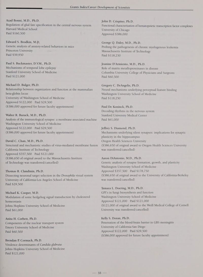Azad Bonni, M.D., Ph.D. Regulation of glial fate specification in the central nervous system Harvard Medical School Paid $160,500 Edward S. Brodkin, M.D. Genetic analysis of anxiety-related behaviors in mice Princeton University Paid $59,950 Paul S. Buckmaster, D.V.M., Ph.D. Mechanisms of temporal lobe epilepsy Stanford University School of Medicine Paid $121,000 Michael D. Bulger, Ph.D. Relationship between organization and function at the mammalian beta-globin locus University of Washington School of Medicine Approved $122,000 Paid $29,500 ($386,000 approved for future faculty appointment) Walter R. Burack, M.D., Ph.D. Analysis of the immunological synapse: a membrane-associated machine Washington University School of Medicine Approved $122,000 Paid $29,500 ($386,000 approved for future faculty appointment) David C. Chan, M.D., Ph.D. Structural and mechanistic studies of virus-mediated membrane fusion California Institute of Technology Approved $357,500 Paid $121,000 ($386,650 of original award to the Massachusetts Institute of Technology was transferred/cancelled) Thomas R. Clandinin, Ph.D. Dissecting neuronal target selection in the Drosophila visual system University of California-Los Angeles School of Medicine Paid $29,500 Michael K. Cooper, M.D. Modulation of sonic hedgehog signal transduction by cholesterol homeostasis Johns Hopkins University School of Medicine Paid $61,000 Anita H. Corbett, Ph.D. Components of the nuclear transport system Emory University School of Medicine Paid $60,500 Brendan P. Cormack, Ph.D. Virulence determinants of Candida glabrata Johns Hopkins University School of Medicine Paid $121,000 John D. Crispino, Ph.D. Functional characterization of hematopoietic transcription factor complexes University of Chicago Approved $386,000 George Q. Daley, M.D., Ph.D. Probing the pathogenesis of chronic myelogenous leukemia Massachusetts Institute of Technology Paid $118,250 Jeanine D’Armiento, M.D., Ph.D. Role of matrix metalloproteinases in disease Columbia University College of Physicians and Surgeons Paid $60,500 Gregory C. DeAngelis, Ph.D. Neural mechanisms underlying perceptual feature binding Washington University School of Medicine Paid $118,250 Paul De Koninck, Ph.D. Decoding rhythms in the nervous system Stanford University Medical Center Paid $61,000 Jeffrey S. Diamond, Ph.D. Mechanisms underlying silent synapses: implications for synaptic plasticity in the hippocampus Oregon Health Sciences University ($386,650 of original award to Oregon Health Sciences University was transferred/cancelled) Aaron DiAntonio, M.D., Ph.D. Genetic analysis of synapse formation, growth, and plasticity Washington University School of Medicine Approved $357,500 Paid $178,750 ($386,650 of original award to the University of California-Berkeley was transferred/cancelled) Tamara L. Doering, M.D., Ph.D. GPI’s in fungi biosynthesis and function Washington University School of Medicine Approved $121,000 Paid $121,000 ($121,000 of original award to the Weill Medical College of Cornell University was transferred/cancelled) Kelly S. Doran, Ph.D. Penetration of the blood-brain barrier in GBS meningitis University of California-San Diego Approved $122,000 Paid $29,500