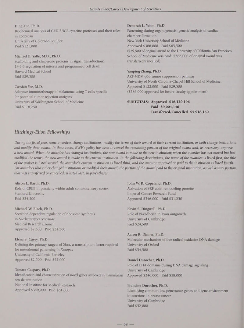 Ding Xue, Ph.D. Biochemical analysis of CED-3/ICE cysteine proteases and their roles in apoptosis University of Colorado-Boulder Paid $121,000 Michael B. Yaffe, M.D., Ph.D. Scaffolding and chaperone proteins in signal transduction: 14-3-3 regulation of mitosis and programmed cell death Harvard Medical School Paid $29,500 Cassian Yee, M.D. Adoptive immunotherapy of melanoma using T cells specific for potential tumor rejection antigens University of Washington School of Medicine Paid $118,250 Deborah L. Yelon, Ph.D. Patterning during organogenesis: genetic analysis of cardiac chamber formation New York University School of Medicine Approved $386,000 Paid $65,500 ($29,500 of original award to the University of Califormia-San Francisco School of Medicine was paid; $386,000 of original award was transferred/cancelled) Yanping Zhang, Ph.D. ARF-MDM-p53 tumor suppression pathway University of North Carolina-Chapel Hill School of Medicine Approved $122,000 Paid $29,500 ($386,000 approved for future faculty appointment) SUBTOTALS: Approved $16,120,196 Paid $9,004,146 Transferred/Cancelled $5,918,150 Hitchings-Elion Fellowships During the fiscal year, some awardees change institutions, modify the terms of their award at their current institution, or both change institutions and modify their award. In these cases, BWF’s policy has been to cancel the remaining portion of the original award and, as necessary, approve a new award. When the awardee has changed institutions, the new award is made to the new institution; when the awardee has not moved but has modified the terms, the new award is made to the current institution. In the following descriptions, the name of the awardee is listed first, the title of the project is listed second, the awardee’s current institution is listed third, and the amount approved or paid to the institution is listed fourth. For awardees who either changed institutions or modified their award, the portion of the award paid to the original institution, as well as any portion that was transferred or cancelled, is listed last, in parentheses. Alison L. Barth, Ph.D. Role of CREB in plasticity within adult somatosensory cortex Stanford University Paid $24,500 Michael W. Black, Ph.D. Secretion-dependent regulation of ribosome synthesis in Saccharomyces cerevisiae Medical Research Council Approved $7,500 Paid $54,500 Elena S. Casey, Ph.D. Defining the primary targets of Xbra, a transcription factor required for mesodermal patterning in Xenopus University of California-Berkeley Approved $2,500 Paid $27,000 Tamara Caspaty, Ph.D. Identification and characterization of novel genes involved in mammalian sex determination National Institute for Medical Research Approved $349,000 Paid $61,000 John W. R. Copeland, Ph.D. Activation of SRF actin remodeling proteins Imperial Cancer Research Fund Approved $346,000 Paid $31,250 Kevin S. Dingwell, Ph.D. Role of N-cadherin in axon outgrowth University of Cambridge Paid $24,500 Aaron R. Dinner, Ph.D. Molecular mechanism of free radical oxidative DNA damage University of Oxford Paid $54,500 Daniel Durocher, Ph.D. Role of FHA domains during DNA damage signaling University of Cambridge Approved $346,000 Paid $58,000 Francine Durocher, Ph.D. Identifying common low penetrance genes and gene-environment interactions in breast cancer University of Cambridge