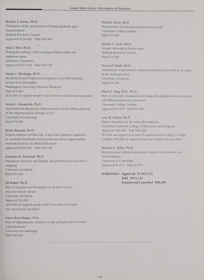 Reuben S. Harris, Ph.D. Delineation of the mechanisms of immunoglobulin gene hypermutation Medical Research Council Approved $228,000 Paid $49,000 Alan J. Herr, Ph.D. Probing the pathway of RNA-mediated defense with viral suppressor genes Sainsbury Laboratory Approved $335,500 Paid $29,750 Susan C. Hockings, Ph.D. Biochemical and biophysical properties of an RNA binding protein from Drosophila Washington University School of Medicine Paid $24,500 ($24,500 of original award to the University of Leicester was paid) Steven L. Kazmirski, Ph.D. Structural and dynamical characterization of the folding pathway of the oligomerization domain of p53 University of Cambridge Paid $55,500 Kenro Kusumi, Ph.D. Genetic analysis of Delta-Like 3 and Notch pathway regulation in vertebrate hindbrain and paraxial mesoderm segmentation National Institute for Medical Research Approved $228,000 Paid $56,750 Jonathan K. Pritchard, Ph.D. Population structure and linkage disequilibrium in association mapping University of Oxford Paid $55,500 Jill Rafael, Ph.D. Role of utrophin and dystrophin in skeletal muscle and non-muscle tissues University of Oxford Approved $2,000 ($49,000 of original award to the University of Oxford was transferred/cancelled) Laura Rosa Brunet, D.Sc. Role of inflammatory cytokines in the pathogenesis of murine schistosomiasis University of Cambridge Paid $49,000 David J. Rossi, Ph.D. Mechanisms of ischemia-induced excitotoxicity University College London Paid $55,500 Kristin C. Scott, Ph.D. Ectopic silencing in fission yeast Medical Research Council Paid $24,500 Steven P. Smith, Ph.D. Interactions of granulocyte-colony-stimulating factor with its receptor at the molecular level University of Oxford Paid $24,500 Dean G. Tang, M.D., Ph.D. Role of cell cycle components in timing the oligodendrocyte precursor cell differentiation and senescence University College London Approved $2,500 Paid $27,000 Lori M. Zeltser, Ph.D. Pattern formation in the avian diencephalon Columbia University College of Physicians and Surgeons Approved $49,000 Paid $49,000 ($4,500 was approved as part of original award to King’s College London; $49,000 of original award was transferred/cancelled) Michael E. Zuber, Ph.D. Molecular and cellular interactions required for vertebrate eye field formation University of Cambridge Approved $1,875 Paid $1,875 SUBTOTALS: Approved $1,902,375 Paid $914,125 Transferred/Cancelled $98,000
