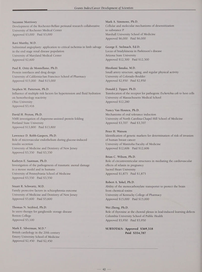 Suzanne Morrissey Development of the Rochester-Belfast perinatal research collaborative University of Rochester Medical Center Approved $3,000 Paid $3,000 Ravi Murthy, M.D. Subintimal angioplasty: application to critical ischemia in limb salvage in the end stage renal disease population University of Maryland Medical Center Approved $2,600 Paul R. Oritz de Montellano, Ph.D. Protein interfaces and drug design University of California-San Francisco School of Pharmacy Approved $15,000 Paid $15,000 Stephen M. Patterson, Ph.D. Influence of multiple risk factors for hypertension and fluid hydration on hemorheology reactivity Ohio University Approved $3,416 David H. Peyton, Ph.D. NMR investigation of chaperone-assisted protein folding Portland State University Approved $13,800 Paid $13,800 Lawrence D. Robb-Gaspers, Ph.D. Role of microvascular endothelium during glucose-induced insulin secretion University of Medicine and Dentistry of New Jersey Approved $3,350 Paid $3,350 Kathryn E. Saatman, Ph.D. Investigation of the pathogenesis of traumatic axonal damage in a mouse model and in humans University of Pennsylvania School of Medicine Approved $3,550 Paid $3,550 Stuart R. Schwartz, M.D. Family protective factors in schizophrenia outcome University of Medicine and Dentistry of New Jersey Approved $5,600 Paid $5,600 Thomas N. Seyfried, Ph.D. In utero therapy for ganglioside storage disease Boston College Approved $5,100 Mark E. Silverman, M.D.* British cardiology in the 20th century Emory University School of Medicine Approved $2,450 Paid $2,450 Mark A. Simmons, Ph.D. Cellular and molecular mechanisms of desensitization to substance P Marshall University School of Medicine Approved $6,000 Paid $6,000 George E. Stelmach, Ed.D. Locus of bradykinesia in Parkinson’s disease Arizona State University Approved $12,500 Paid $12,500 Hirofumi Tanaka, M.D. Small artery structure, aging, and regular physical activity University of Colorado-Boulder Approved $2,950 Paid $2,950 Donald J. Tipper, Ph.D. Translocation of the receptor for pathogenic Escherichia coli to host cells University of Massachusetts Medical School Approved $12,280 Nancy Van Houten, Ph.D. Mechanisms of oral tolerance induction University of North Carolina-Chapel Hill School of Medicine Approved $3,707 Paid $3,707 Peter H. Watson Identification of genetic markers for determination of risk of invasion of human breast cancer University of Manitoba Faculty of Medicine Approved $12,606 Paid $12,606 Brian C. Wilson, Ph.D. Role of circumventricular structures in mediating the cardiovascular effects of relaxin in pregnancy Sacred Heart University Approved $1,875 Paid $1,875 Robert A. Yokel, Ph.D. Ability of the monocarboxylate transporter to protect the brain from chemical toxins University of Kentucky College of Pharmacy Approved $15,000 Paid $15,000 Wei Zheng, Ph.D. Role of thyroxine at the choroid plexus in lead-induced learning defects Columbia University School of Public Health Approved $5,950 Paid $5,950 SUBTOTALS: Approved $369,318 Paid $354,787