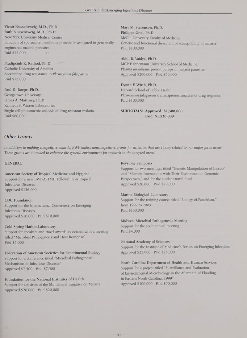 Victor Nussenzweig, M.D., Ph.D. Ruth Nussenzweig, M.D., Ph.D. New York University Medical Center Function of sporozoite membrane proteins investigated in genetically engineered malaria parasites Paid $75,000 Pradipsinh K. Rathod, Ph.D. Catholic University of America Accelerated drug resistance in Plasmodium falciparum Paid $75,000 Paul D. Roepe, Ph.D. Georgetown University James A. Martiney, Ph.D. Kenneth S. Warren Laboratories Single-cell photometric analysis of drug-resistant malaria Paid $80,000 Mary M. Stevenson, Ph.D. Philippe Gros, Ph.D. McGill University Faculty of Medicine Genetic and functional dissection of susceptibility to malaria Paid $100,000 Akhil B. Vaidya, Ph.D. MCP Hahnemann University School of Medicine Plasma membrane proton pumps in malaria parasites Approved $200,000 Paid $50,000 Dyann F. Wirth, Ph.D. Harvard School of Public Health Plasmodium falciparum transcriptome: analysis of drug response Paid $100,000 SUBTOTALS: Approved $1,500,000 Paid $1,530,000 Other Grants GENERAL American Society of Tropical Medicine and Hygiene Support for a new BWF-ASTMH Fellowship in Tropical Infectious Diseases Approved $156,000 CDC Foundation Support for the International Conference on Emerging Infectious Diseases Approved $10,000 Paid $10,000 Cold Spring Harbor Laboratory Support for speakers and travel awards associated with a meeting titled “Microbial Pathogenesis and Host Response” Paid $5,000 Federation of American Societies for Experimental Biology Support for a conference titled “Microbial Pathogenesis: Mechanisms of Infectious Diseases” Approved $7,500 Paid $7,500 Foundation for the National Institutes of Health Approved $20,000 Paid $20,000 Keystone Symposia Support for two meetings, titled “Genetic Manipulation of Insects” and “Microbe Interactions with Their Environments: Genomic Perspectives,” and for the student travel fund Approved $20,000 Paid $20,000 Marine Biological Laboratory Support for the training course titled “Biology of Parasitism,” from 1999 to 2003 Paid $150,000 Midwest Microbial Pathogenesis Meeting Support for the sixth annual meeting Paid $4,000 National Academy of Sciences Support for the Institute of Medicine’s Forum on Emerging Infections Approved $25,000 Paid $25,000 North Carolina Department of Health and Human Services Support for a project titled “Surveillance and Evaluation of Environmental Microbiology in the Aftermath of Flooding in Eastern North Carolina, 1999”
