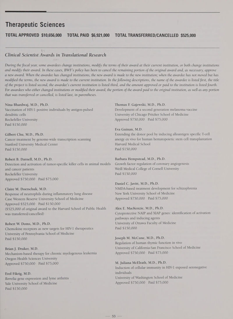 Therapeutic Sciences TOTAL APPROVED $10,656,000 TOTAL PAID $6,921,000 Clinical Scientist Awards in Translational Research TOTAL TRANSFERRED/CANCELLED $525,000 that was transferred or cancelled, is listed last, in parentheses. Nina Bhardwaj, M.D., Ph.D. Vaccination of HIV-1 positive individuals by antigen-pulsed dendritic cells Rockefeller University Paid $150,000 Gilbert Chu, M.D., Ph.D. Cancer treatment by genome-wide transcription scanning Stanford University Medical Center Paid $150,000 Robert B. Darnell, M.D., Ph.D. Detection and activation of tumor-specific killer cells in animal models and cancer patients Rockefeller University Approved $750,000 Paid $75,000 Claire M. Doerschuk, M.D. Response of neutrophils during inflammatory lung disease Case Western Reserve University School of Medicine Approved $525,000 Paid $150,000 ($525,000 of original award to the Harvard School of Public Health was transferred/cancelled) Robert W. Doms, M.D., Ph.D. Chemokine receptors as new targets for HIV-1 therapeutics University of Pennsylvania School of Medicine Paid $150,000 Brian J. Druker, M.D. Mechanism-based therapy for chronic myelogenous leukemia Oregon Health Sciences University Approved $750,000 Paid $75,000 Erol Fikrig, M.D. Borrelia gene expression and lyme arthritis Paid $150,000 Thomas F. Gajewski, M.D., Ph.D. Development of a second generation melanoma vaccine University of Chicago Pritzker School of Medicine Approved $750,000 Paid $75,000 Eva Guinan, M.D. Extending the donor pool by inducing alloantigen specific T-cell anergy ex vivo for human hematopoietic stem cell transplantation Harvard Medical School Paid $150,000 Barbara Hempstead, M.D., Ph.D. Growth factor regulation of coronary angiogenesis Weill Medical College of Cornell University Paid $150,000 Daniel C. Javitt, M.D., Ph.D. NMDaA-based treatment development for schizophrenia New York University School of Medicine Approved $750,000 Paid $75,000 Alex E. MacKenzie, M.D., Ph.D. Cytoprotective NAIP and XIAP genes: identification of activation pathways and inducing agents University of Ottawa Faculty of Medicine Paid $150,000 Joseph M. McCune, M.D., Ph.D. Regulation of human thymic function in vivo University of California-San Francisco School of Medicine Approved $750,000 Paid $75,000 M. Juliana McElrath, M.D., Ph.D. Induction of cellular immunity in HIV-1 exposed seronegative individuals University of Washington School of Medicine