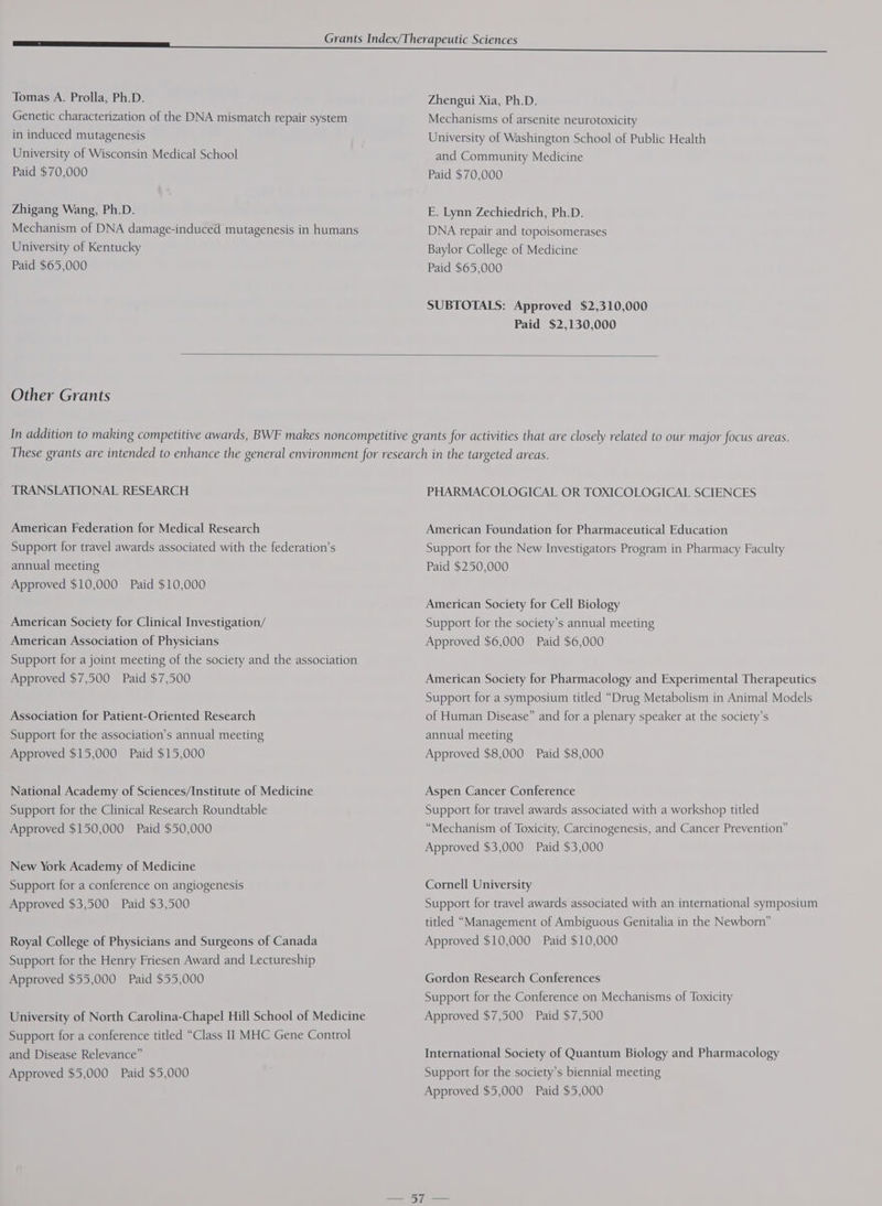Tomas A. Prolla, Ph.D. Genetic characterization of the DNA mismatch repair system in induced mutagenesis University of Wisconsin Medical School Paid $70,000 Zhigang Wang, Ph.D. Mechanism of DNA damage-induced mutagenesis in humans University of Kentucky Paid $65,000 Zhengui Xia, Ph.D. Mechanisms of arsenite neurotoxicity University of Washington School of Public Health and Community Medicine Paid $70,000 E. Lynn Zechiedrich, Ph.D. DNA repair and topoisomerases Baylor College of Medicine Paid $65,000 SUBTOTALS: Approved $2,310,000 Paid $2,130,000 Other Grants TRANSLATIONAL RESEARCH American Federation for Medical Research Support for travel awards associated with the federation’s annual meeting Approved $10,000 Paid $10,000 American Society for Clinical Investigation/ American Association of Physicians Support for a joint meeting of the society and the association Approved $7,500 Paid $7,500 Association for Patient-Oriented Research Support for the association’s annual meeting Approved $15,000 Paid $15,000 National Academy of Sciences/Institute of Medicine Support for the Clinical Research Roundtable Approved $150,000 Paid $50,000 New York Academy of Medicine Support for a conference on angiogenesis Approved $3,500 Paid $3,500 Royal College of Physicians and Surgeons of Canada Support for the Henry Friesen Award and Lectureship Approved $55,000 Paid $55,000 University of North Carolina-Chapel Hill School of Medicine Support for a conference titled “Class II MHC Gene Control and Disease Relevance” Approved $5,000 Paid $5,000 PHARMACOLOGICAL OR TOXICOLOGICAL SCIENCES American Foundation for Pharmaceutical Education Support for the New Investigators Program in Pharmacy Faculty Paid $250,000 American Society for Cell Biology Support for the society’s annual meeting Approved $6,000 Paid $6,000 American Society for Pharmacology and Experimental Therapeutics Support for a symposium titled “Drug Metabolism in Animal Models of Human Disease” and for a plenary speaker at the society’s annual meeting Approved $8,000 Paid $8,000 Aspen Cancer Conference Support for travel awards associated with a workshop titled “Mechanism of Toxicity, Carcinogenesis, and Cancer Prevention” Approved $3,000 Paid $3,000 Cornell University Support for travel awards associated with an international symposium titled “Management of Ambiguous Genitalia in the Newborn” Approved $10,000 Paid $10,000 Gordon Research Conferences Support for the Conference on Mechanisms of Toxicity Approved $7,500 Paid $7,500 International Society of Quantum Biology and Pharmacology Support for the society’s biennial meeting
