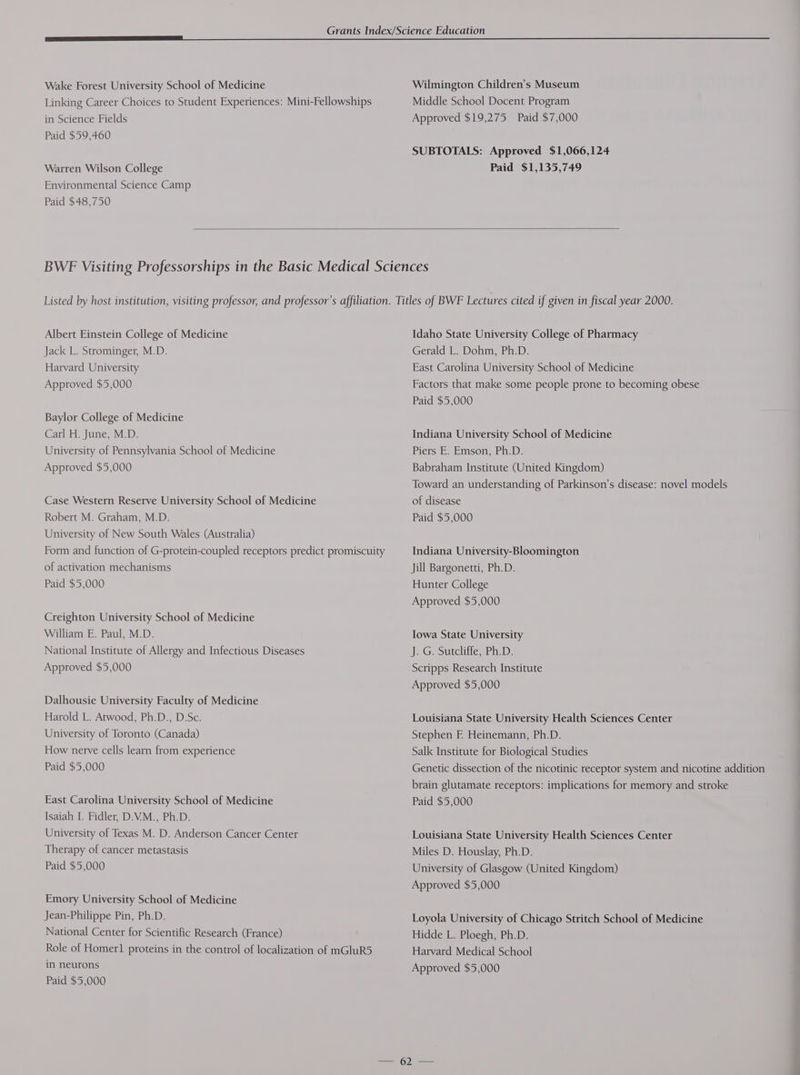 Linking Career Choices to Student Experiences: Mini-Fellowships in Science Fields Paid $59,460 Warren Wilson College Environmental Science Camp Paid $48,750 Middle School Docent Program Approved $19,275 Paid $7,000 SUBTOTALS: Approved $1,066,124 Paid $1,135,749 Albert Einstein College of Medicine Jack L. Strominger, M.D. Harvard University Approved $5,000 Baylor College of Medicine Carl H. June, M.D. University of Pennsylvania School of Medicine Approved $5,000 Case Western Reserve University School of Medicine Robert M. Graham, M.D. University of New South Wales (Australia) Form and function of G-protein-coupled receptors predict promiscuity of activation mechanisms Paid $5,000 Creighton University School of Medicine William E. Paul, M.D. National Institute of Allergy and Infectious Diseases Approved $5,000 Dalhousie University Faculty of Medicine Harold L. Atwood, Ph.D., D.Sc. University of Toronto (Canada) How nerve cells learn from experience Paid $5,000 East Carolina University School of Medicine Isaiah I. Fidler, D.VM., Ph.D. University of Texas M. D. Anderson Cancer Center Therapy of cancer metastasis Paid $5,000 Emory University School of Medicine Jean-Philippe Pin, Ph.D. National Center for Scientific Research (France) Role of Homer! proteins in the control of localization of mGluR5 in neurons Paid $5,000 Idaho State University College of Pharmacy Gerald L. Dohm, Ph.D. East Carolina University School of Medicine Factors that make some people prone to becoming obese Paid $5,000 Indiana University School of Medicine Piers E. Emson, Ph.D. Babraham Institute (United Kingdom) Toward an understanding of Parkinson’s disease: novel models of disease Paid $5,000 Indiana University-Bloomington Jill Bargonetti, Ph.D. Hunter College Approved $5,000 Iowa State University J. G. Sutcliffe, Ph.D. Scripps Research Institute Approved $5,000 Louisiana State University Health Sciences Center Stephen E Heinemann, Ph.D. Salk Institute for Biological Studies Genetic dissection of the nicotinic receptor system and nicotine addition brain glutamate receptors: implications for memory and stroke Paid $5,000 Louisiana State University Health Sciences Center Miles D. Houslay, Ph.D. University of Glasgow (United Kingdom) Approved $5,000 Loyola University of Chicago Stritch School of Medicine Hidde L. Ploegh, Ph.D. Harvard Medical School