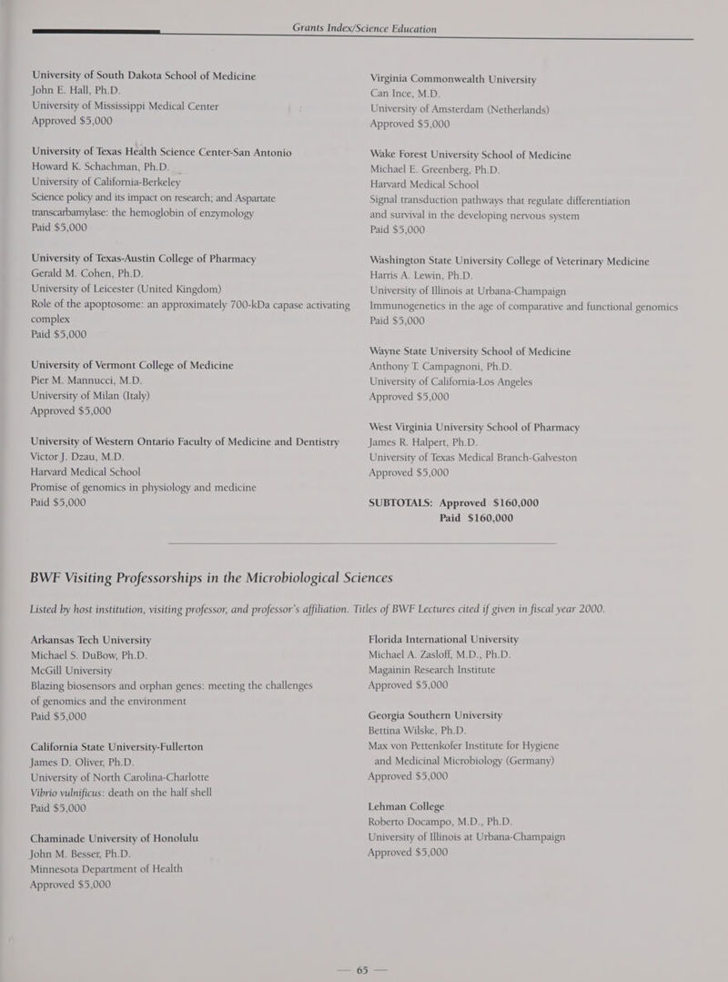 University of South Dakota School of Medicine John E. Hall, Ph.D. University of Mississippi Medical Center Approved $5,000 University of Texas Health Science Center-San Antonio Howard K. Schachman, Ph.D. : University of California-Berkeley Science policy and its impact on research; and Aspartate transcarbamylase: the hemoglobin of enzymology Paid $5,000 University of Texas-Austin College of Pharmacy Gerald M. Cohen, Ph.D. University of Leicester (United Kingdom) Role of the apoptosome: an approximately 700-kDa capase activating complex Paid $5,000 University of Vermont College of Medicine Pier M. Mannucci, M.D. University of Milan (Italy) Approved $5,000 University of Western Ontario Faculty of Medicine and Dentistry Victor J. Dzau, M.D. Harvard Medical School Promise of genomics in physiology and medicine Paid $5,000 Virginia Commonwealth University Can Ince, M.D. University of Amsterdam (Netherlands) Approved $5,000 Wake Forest University School of Medicine Michael E. Greenberg, Ph.D. Harvard Medical School Signal transduction pathways that regulate differentiation and survival in the developing nervous system Paid $5,000 Washington State University College of Veterinary Medicine Harris A. Lewin, Ph.D. University of Illinois at Urbana-Champaign Immunogenetics in the age of comparative and functional genomics Paid $5,000 Wayne State University School of Medicine Anthony T. Campagnoni, Ph.D. University of California-Los Angeles Approved $5,000 West Virginia University School of Pharmacy James R. Halpert, Ph.D. University of Texas Medical Branch-Galveston Approved $5,000 SUBTOTALS: Approved $160,000 Paid $160,000 Arkansas Tech University Michael S. DuBow, Ph.D. McGill University Blazing biosensors and orphan genes: meeting the challenges of genomics and the environment Paid $5,000 California State University-Fullerton James D. Oliver, Ph.D. University of North Carolina-Charlotte Vibrio vulnificus: death on the half shell Paid $5,000 Chaminade University of Honolulu Minnesota Department of Health Approved $5,000 Florida International University Michael A. Zasloff, M.D., Ph.D. Magainin Research Institute Approved $5,000 Georgia Southern University Bettina Wilske, Ph.D. Max von Pettenkofer Institute for Hygiene and Medicinal Microbiology (Germany) Approved $5,000 Lehman College Roberto Docampo, M.D., Ph.D. University of Illinois at Urbana-Champaign