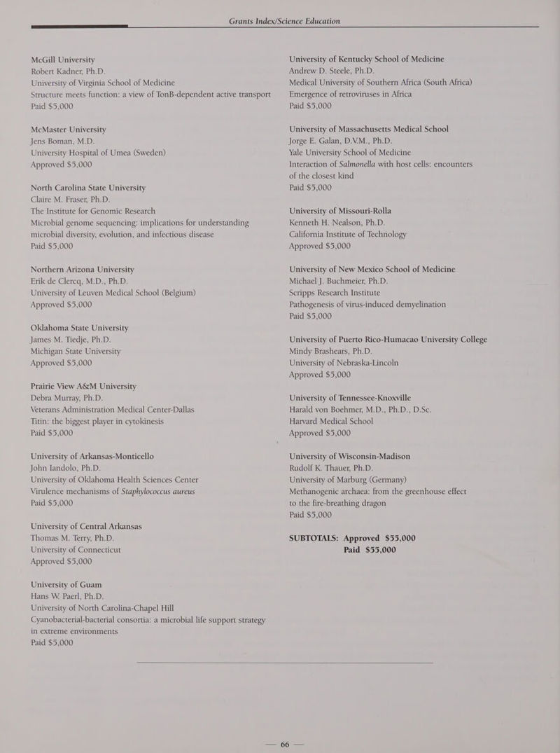 McGill University Robert Kadner, Ph.D. University of Virginia School of Medicine Structure meets function: a view of TonB-dependent active transport Paid $5,000 McMaster University Jens Boman, M.D. University Hospital of Umea (Sweden) Approved $5,000 North Carolina State University Claire M. Fraser, Ph.D. The Institute for Genomic Research Microbial genome sequencing: implications for understanding microbial diversity, evolution, and infectious disease Paid $5,000 Northern Arizona University Erik de Clercq, M.D., Ph.D. University of Leuven Medical School (Belgium) Approved $5,000 Oklahoma State University James M. Tiedje, Ph.D. Michigan State University Approved $5,000 Prairie View AGM University Debra Murray, Ph.D. Veterans Administration Medical Center-Dallas Titin: the biggest player in cytokinesis Paid $5,000 University of Arkansas-Monticello John Iandolo, Ph.D. University of Oklahoma Health Sciences Center Virulence mechanisms of Staphylococcus aureus Paid $5,000 University of Central Arkansas Thomas M. Terry, Ph.D. Approved $5,000 University of Guam Hans W. Paerl, Ph.D. University of North Carolina-Chapel Hill Cyanobacterial-bacterial consortia: a microbial life support strategy in extreme environments Paid $5,000 University of Kentucky School of Medicine Andrew D. Steele, Ph.D. Medical University of Southern Africa (South Africa) Emergence of retroviruses in Africa Paid $5,000 University of Massachusetts Medical School Jorge E. Galan, D.V.M., Ph.D. Yale University School of Medicine Interaction of Salmonella with host cells: encounters of the closest kind Paid $5,000 University of Missouri-Rolla Kenneth H. Nealson, Ph.D. California Institute of Technology Approved $5,000 University of New Mexico School of Medicine Michael J. Buchmeier, Ph.D. Scripps Research Institute Pathogenesis of virus-induced demyelination Paid $5,000 University of Puerto Rico-Humacao University College Mindy Brashears, Ph.D. University of Nebraska-Lincoln Approved $5,000 University of Tennessee-Knoxyville Harald von Boehmer, M.D., Ph.D., D.Sc. Harvard Medical School Approved $5,000 University of Wisconsin-Madison Rudolf K. Thauer, Ph.D. University of Marburg (Germany) Methanogenic archaea: from the greenhouse effect to the fire-breathing dragon Paid $5,000 SUBTOTALS: Approved $55,000