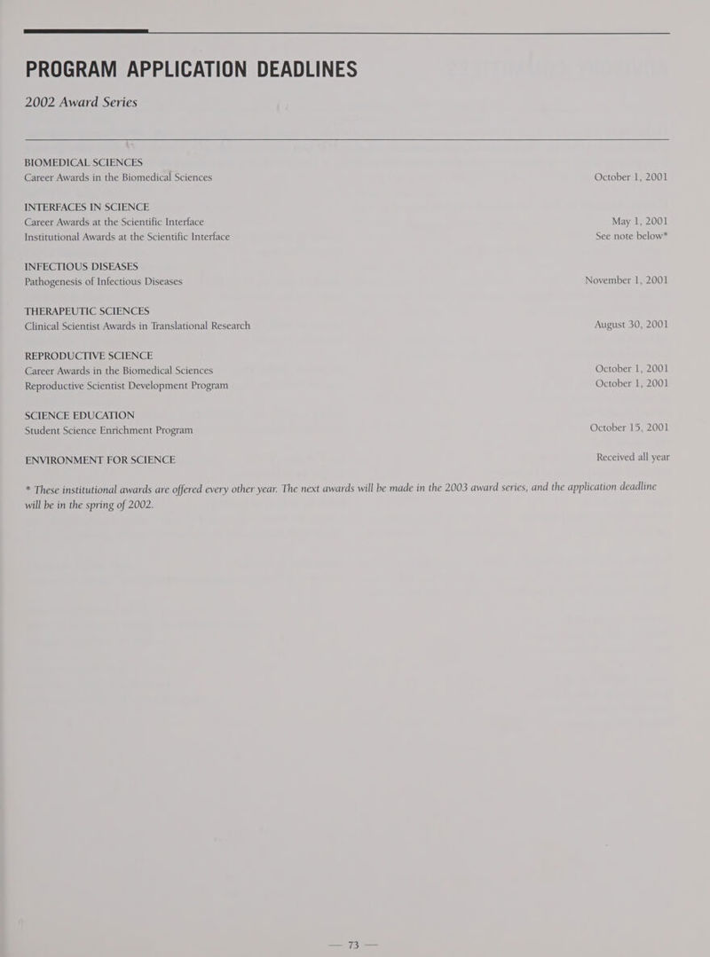 2002 Award Series BIOMEDICAL SCIENCES Career Awards in the Biomedical Sciences INTERFACES IN SCIENCE Career Awards at the Scientific Interface Institutional Awards at the Scientific Interface INFECTIOUS DISEASES Pathogenesis of Infectious Diseases THERAPEUTIC SCIENCES Clinical Scientist Awards in Translational Research REPRODUCTIVE SCIENCE Career Awards in the Biomedical Sciences Reproductive Scientist Development Program SCIENCE EDUCATION Student Science Enrichment Program ENVIRONMENT FOR SCIENCE October 1, 2001 May 1, 2001 See note below* November 1, 2001 August 30, 2001 October 1, 2001 October 1, 2001 October 15, 2001 Received all year will be in the spring of 2002.