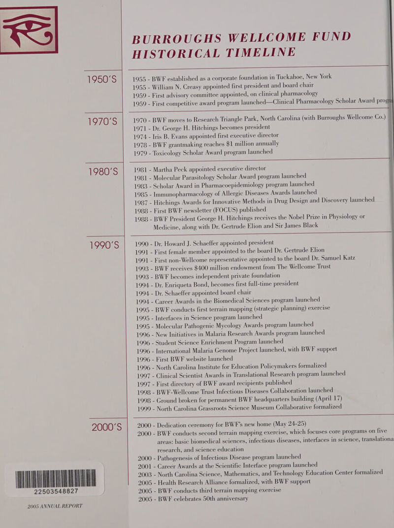 BURROUGHS WELLCOME FUND HISTORICAL TIMELINE 1950'S =| 1955 - BWF established as a corporate foundation in Tuckahoe, New York 1955 - William N. Creasy appointed first president and board chair 1959 - First advisory committee appointed, on clinical pharmacology 1959 - First competitive award program launched—Clinical Pharmacology Scholar Award progta 1970°S 1970 - BWF moves to Research Triangle Park, North Carolina (with Burroughs Wellcome Co.) 1971 - Dr. George H. Hitchings becomes president 1974 - Iris B. Evans appointed first executive director 1978 - BWF grantmaking reaches $1 million annually 1979 - Toxicology Scholar Award program launched 1980'S 1981 - Martha Peck appointed executive director 1981 - Molecular Parasitology Scholar Award program launched 1983 - Scholar Award in Pharmacoepidemiology program launched 1985 - Immunopharmacology of Allergic Diseases Awards launched 1987 - Hitchings Awards for Innovative Methods in Drug Design and Discovery launched 1988 - First BWF newsletter (FOCUS) published 1988 - BWF President George H. Hitchings receives the Nobel Prize in Physiology or Medicine, along with Dr. Gertrude Elion and Sir James Black 1990°S 1990 - Dr. Howard J. Schaeffer appointed president 1991 - First female member appointed to the board Dr. Gertrude Elon 1991 - First non-Wellcome representative appointed to the board Dr. Samuel Katz 1993 - BWF receives $400 million endowment from The Wellcome Trust 1993 - BWF becomes independent private foundation 1994 - Dr. Enriqueta Bond, becomes first full-time president 1994, - Dr. Schaeffer appointed board chair 1994 - Career Awards in the Biomedical Sciences program launched 1995 - BWF conducts first terrain mapping (strategic planning) exercise 1995 - Interfaces in Science program launched 1995 - Molecular Pathogenic Mycology Awards program launched 1996 - New Initiatives in Malaria Research Awards program launched 1996 - Student Science Enrichment Program launched 1996 - International Malaria Genome Project launched, with BWF support 1996 - First BWF website launched 1996 - North Carolina Institute for Education Policymakers formalized 1997 - Clinical Scientist Awards in Translational Research program launched 1997 - First directory of BWF award recipients published 1998 - BWF-Wellcome Trust Infectious Diseases Collaboration launched 1998 - Ground broken for permanent BWF headquarters building (April 17) 1999 - North Carolina Grassroots Science Museum Collaborative formalized 2000'S mm 2005 ANNUAL REPORT 2000 - Dedication ceremony for BWF’s new home (May 24-25) 2000 - BWF conducts second terrain mapping exercise, which focuses core programs on five areas: basic biomedical sciences, infectious diseases, interfaces in science, translationa research, and science education 2000 - Pathogenesis of Infectious Disease program launched 2001 - Career Awards at the Scientific Interface program launched 2003 - North Carolina Science, Mathematics, and Technology Education Center formalized 2005 - Health Research Alliance formalized, with BWF support 2005 - BWF conducts third terrain mapping exercise 2005 - BWF celebrates 50th anniversary