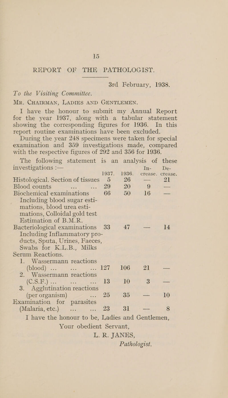 To the Visiting Committee. investigations :— 1937. Histological. Section of tissues 5 Blood counts ax a. eee Biochemical examinations 66 Including blood sugar esti- mations, blood urea esti- mations, Colloidal gold test Estimation of B.M.R. Bacteriological examinations 33 Including Inflammatory pro- ducts, Sputa, Urines, Faeces, Swabs for K.L.B., Milks Serum Reactions. 1. Wassermann reactions (blood) ... ee fe ke 2. Wassermann reactions (C5. i.) .. a he) 3. Agelutination reactions (per organism) 23) Examination for parasites (Malaria,etc.) ... nite ae In- De- 1936. crease. crease. 26 — 21 20 9 ae 50 16 — 47 — 14 106 21 — 10 3 — ao — 10 31 = 8
