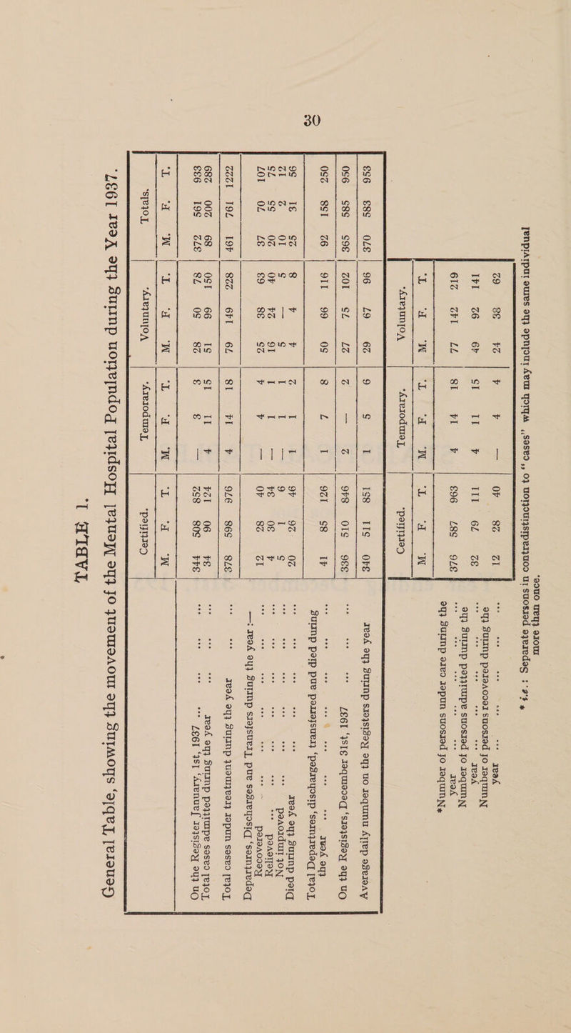 ‘2000 Wey} a10Ur ceo oue aoe aoe vege reak 04} SULINP peleaosal suoszed Jo soqunN eee eee coe eee eee IevoA 941 3ULMp pe}}tupe suosied Jo raqunyy oes eee eee coe eee IeoA ®q} SULMp oreo zapun suosied Jo 1oqunNy ee eis “poryiyze9 Jeo 94} SULINp S10;sSIF0y OY} UO JaqumMuU AjIep oseIOAYW meses see LE6T “ISTE Joqursoeq ‘s193sI30y 94} UO eee eos eee eco &amp; eee eee eee zeok eu} SuuMp perp pue peisoejsues} ‘pasreyosip ‘semjiedaq [e}0], eee see eee oes CoC res oy} Suunp peiq soe coe eee Pry eee eee peaoiduitr JON, eee eee eee eee see eee coe PeAdslfoy eee eee eee eee oee eee ~ PeIsA0D9y —i JeoA oy} SulIMp siojsuel] pue sesreyosiq ‘semzredaq aie wae Jeaf oq} SULIMp jUEeI}eeI} IopUN sesed [e}O], a eee eee eof 04} Sump pe}}IUpe sesed [ejJOT ooo ove eee **< 7eGl 4S] ‘Avenue 19}S1Sayy ey} UD WL *‘sjTeq}OL | “AleJUNOA *Arerodula y, paiytqJ99 LEGIT JeaA aq} Supp uorelndog jeydsoyY jes 94} Jo USMBAOM ay} SurMoYs ‘ajquy [e1eUeEs) Tl HIV