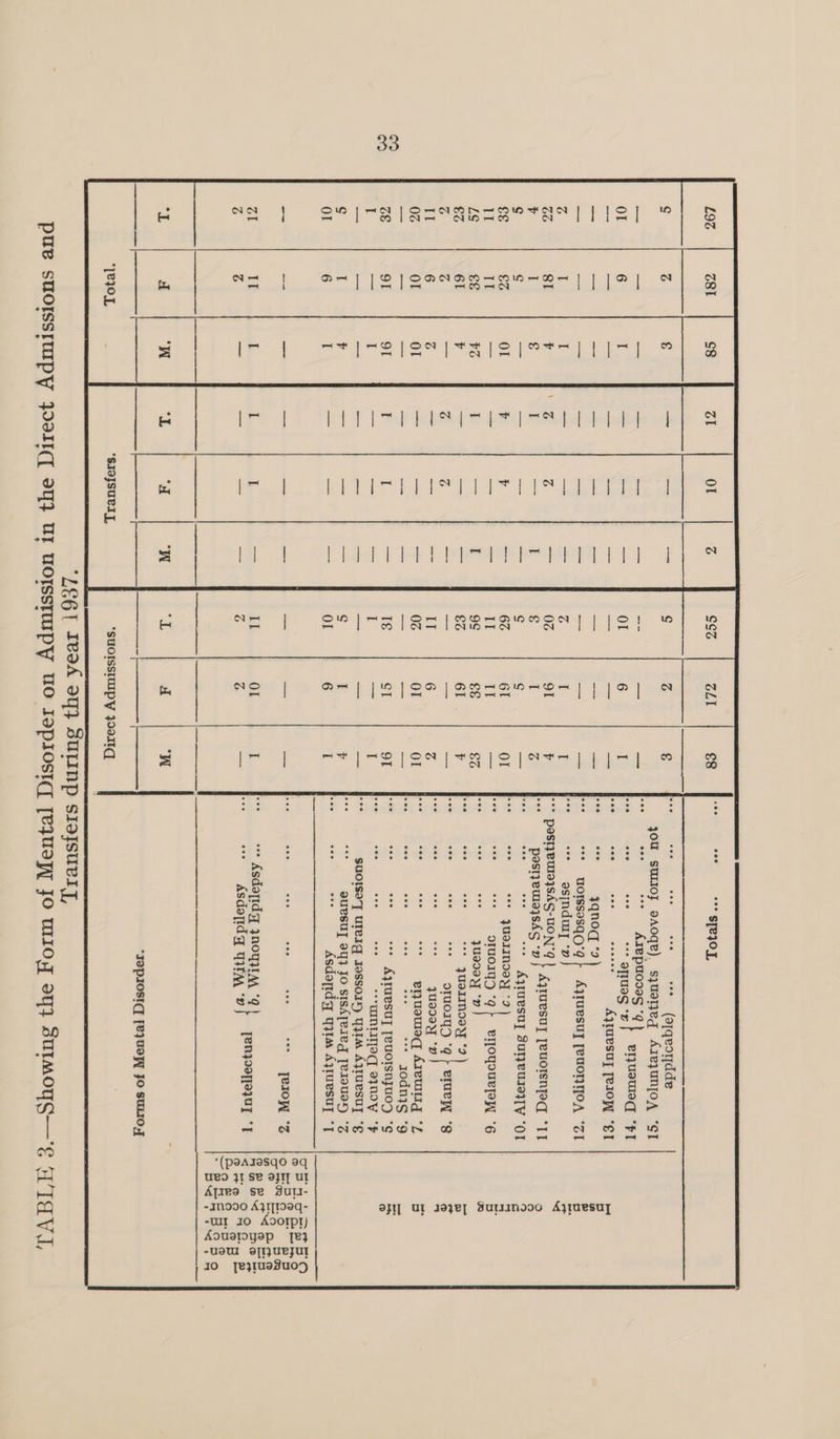 ct ce) N in ear lls! IT N 5 Beem vom neon _ sp) ion SSS Sia ee Le Bebe ee pa es | eR fal eps Fe ae ee Sao ar ee a ake Se CE dee ia eee petra ery | *SUOISSIUIPY }09IIq oS oLl €8 soe “** S[RJOL CS ba vA g ° eee eee eee (atqeortdde jOU SUIIOJ saeaey sjuojeg AzeyuNjoA “ST Se — — ses ee Arepuoras q Ol 6 I vee aes “ opuag *n eIjUIMIEG “FI es ae ss eee ooo 00 = ote Aywuaesuy [es0W el wet e, eg ar sve iqnoq °2 ee me a pe “** uoTssasqg’9 ¢ AjuesUy [eMONTOA ‘ZI G I I ae “es ~— asinduy *v 0G 91 P *** past} euleySAS-UONG A e 1 z i pastyeuia}sfc a Ajruesuy [euorsnyeq “IT ¢ ¢ == ae oe Ajluesuy ZuleUuls}Y OT 6% 61 Ol . eee eee yusTINIyY °?2 IT IT == : : oTuo1yD °9 EI]OWOURpIW *G 9S €&amp; &amp;Z i y yUusIEY *v €@ 61 V = * °° JUBIINIGY °F a as eeciias ° eee ro) do Conse i@) °q eluryy ‘Ss IT 6 ‘6 : ; quoooy *Y 0G ol OL ‘ ery uated, Azeullig *Z oe = Bates . eee rodnis 9 T€ ST oT * Ayruesuy [euoIsNyuOD “¢ hi oy i oe eee “tan alyeqd aynoy 2 —— — — suOoIsey ulerg Jossoity) YY Ajuesul ‘¢ S I fp aursuy oy} Jo siskjeieg [eIoues) *% Or 6 I id Asdopidy qt Aytuesuy °] ae ee, ee Te10W °Z IT OL I *** Asdapidq 3noqitAMA “9 A Zz Z im Asdoridg Wit * ot jenzoa7Ja7zUT *] L x et *J@pIOSICT feyUIPY JO SULIOLT *(paazesqo oq Ued HI SB O}I] UI Ajire se guri- -41n9o90 AjTTI0eq- Ol] UL 1038, BurszinooG Ajraesuy -tir 10 AdOIpt) Aousryep [ez | -uew e[IjUeyUT pee [e3tuedu07