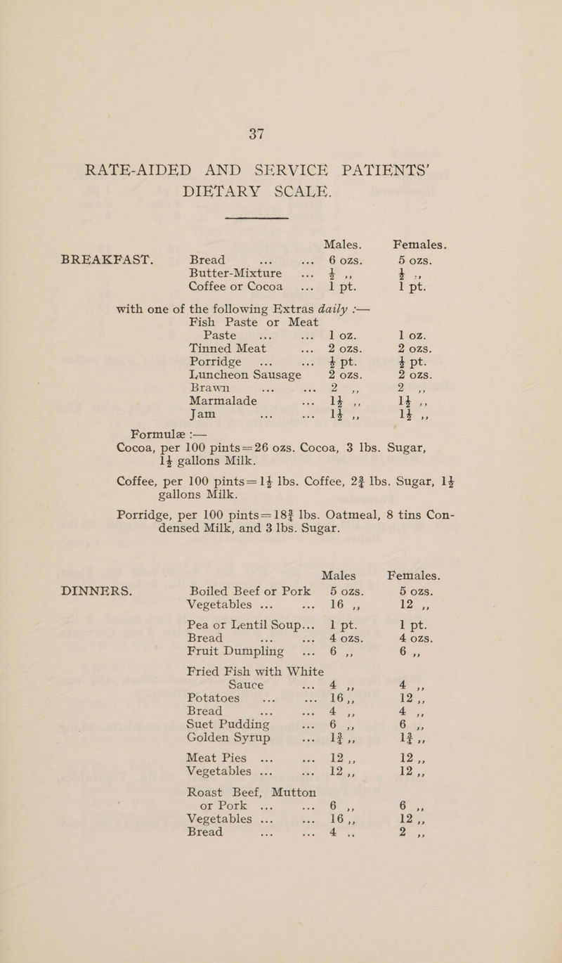 RATE-AIDED AND SERVICE PATIENTS’ DIETARY SCAEE. Males Females BREAKFAST. Bread ae Glee G0ZS; 5 ozs. Butter- Mixture se G5 4 ., Coffee or-Cocoa..<...;) <I pt. 1 pt. with one of the following Extras daily :— Fish Paste or Meat Paste ay 1 02. 1 oz. Tinned Meat wan” a OLS. 2 ozs. Porridge *.. ot $ pt. Luncheon Sausage 2 ozs. 2 ozs. Brawn wit ia TAS Dv ass Marmalade tae” ee teak, Jam en ge dee 13 ,, Formule :— Cocoa, per 100 pints=26 ozs. Cocoa, 3 lbs. Sugar, 14 gallons Milk. Coffee, per 100 pints=14 lbs. Coffee, 2% lbs. Sugar, 14 gallons Milk. Porridge, per 100 pints= 18? lbs. Oatmeal, 8 tins Con- densed Milk, and 3 lbs. Sugar. Males Females. DINNERS. Boiled Beef or Pork 5 ozs. 5 ozs. Vegetables ... fos FEO ey Ts, Pea or Lentil Son... i pt. Ppt. Bread . 4028. 4 ozs. Fruit Dumpling ret 6'.; Fried Fish with White Sauce ty 4, Potatoes ie nirmachl (bg ae Bread ay nee Ry 4 ,, Suet Pudding ad) x Golden Syrup etre ae 13,, Meat Pies ... gti bees) I? Vegetables ... ee Die 12. Roast Beef, Mutton of Pork ... on. ae Vegetables ... Dee oe 12 3, Bread re a eT eee
