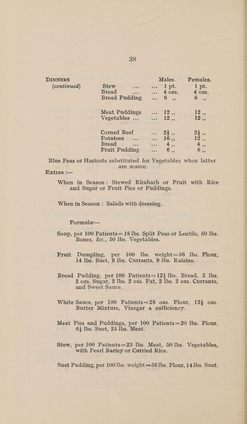 DINNERS Males. Females. (continued) Stew ott 44f71 pt. l pt. Bread bey «so 4028. 4 ozs. Bread Pudding eer LOTS, Gus, Meat Puddings Ae ges. (dae 12, Vegetables ... wo 12 ,, 12 ,, Corned Beef ye ee 23,, Potatoes... it) WGse 12 og Bread $x; ee ah. ae. Fruit Pudding Ne 6,, 6,, Blue Peas or Haricots substituted for Vegetables when latter are scarce. Extras :-— When in Season: Stewed Rhubarb or Fruit with Rice and Sugar or Fruit Pies or Puddings. When in Season : Salads with dressing. Formule— Soup, per 100 Patients= 18 lbs. Split Peas or Lentiis, 50 Ibs. Bones, &amp;c., 50 lbs. Vegetables. Fruit Dumpling, per 100 Ibs. weight=56 Ibs. Flour, 14 lbs. Suet, 9 lbs. Currants, 9 Ibs. Raisins. Bread Pudding, per 100 Patients=123 lbs. Bread, 3 Ibs. 2 ozs. Sugar, 2 Ibs. 2 ozs. Fat, 2 Ibs. 2 ozs. Currants, and Sweet Sauce. White Sauce, per 100 Patients=28 ozs. Flour, 12} ozs. Butter Mixture, Vinegar a sufficiency. | Meat Pies and Puddings, per 100 Patients=20 lbs. Flour, 6} lbs. Suet, 25 lbs. Meat. Stew, per 100 Patients=25 lbs. Meat, 50 lbs. Vegetables, with Pearl Barley or Curried Rice. Suet Pudding, per 100 lbs. weight =56 Ibs. Flour, 14 Ibs. Suet.