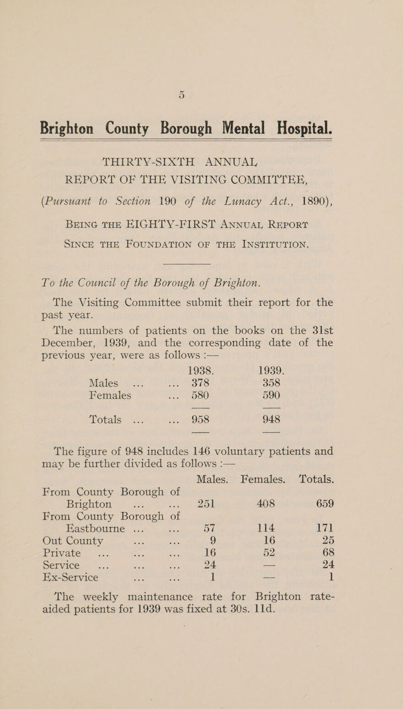 Brighton County Borough Mental Hospital. THIRTY-SIXTH ANNUAL REPORT OF THE VISITING COMMITTEE, (Pursuant to Section 190 of the Lunacy Act., 1890), BEING THE EIGHTY-FIRST ANNUAL REPORT SINCE THE FOUNDATION OF THE INSTITUTION. To the Council of the Borough of Brighton. The Visiting Committee submit their report for the past year. The numbers of patients on the books on the 3lst December, 1939, and the corresponding date of the previous year, were as follows :— 1938. 1939. Males... 5s SES 358 Females ... 980 590 Potais:. es ... 958 948 The figure of 948 includes 146 voluntary patients and may be further divided as follows :— Males. Females. Totals. From County Borough of Brighton le 251 408 659 From County PORE of Eastbourne ... i: ay 114 171 Out County we ae 9 16 25 Private ... . aw 16 52 68 Service... re i 24 — 24 Ex-Service nae ae, ii — 1 The weekly maintenance rate for Brighton rate- aided patients for 1939 was fixed at 30s. 11d.