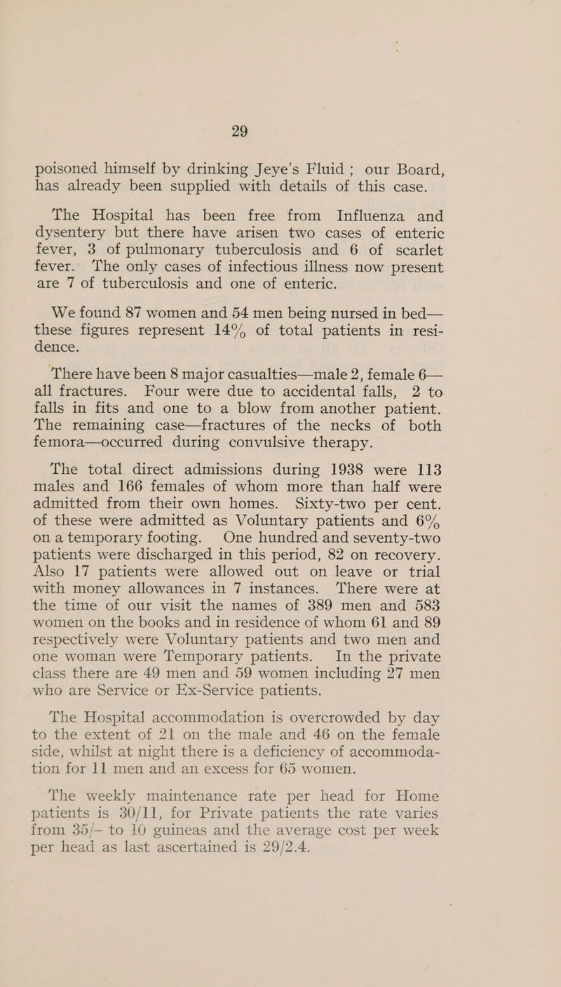 poisoned himself by drinking Jeye’s Fluid; our Board, has already been supplied with details of this case. The Hospital has been free from Influenza and dysentery but there have arisen two cases of enteric fever, 3 of pulmonary tuberculosis and 6 of scarlet fever. The only cases of infectious illness now present are 7 of tuberculosis and one of enteric. We found 87 women and 54 men being nursed in bed— these figures represent 14°, of total patients in resi- dence. ‘There have been 8 major casualties—male 2, female 6— all fractures. Four were due to accidental falls, 2 to falls in fits and one to a blow from another patient. The remaining case—fractures of the necks of both femora—occurred during convulsive therapy. | The total direct admissions during 1938 were 113 males and 166 females of whom more than half were admitted from their own homes. Sixty-two per cent. of these were admitted as Voluntary patients and 6% onatemporary footing. One hundred and seventy-two patients were discharged in this period, 82 on recovery. Also 17 patients were allowed out on leave or trial with money allowances in 7 instances. There were at the time of our visit the names of 389 men and 583 women on the books and in residence of whom 61 and 89 respectively were Voluntary patients and two men and one woman were Temporary patients. In the private class there are 49 men and 59 women including 27 men who are Service or Ex-Service patients. The Hospital accommodation is overcrowded by day to the extent of 21 on the male and 46 on the female side, whilst at night there is a deficiency of accommoda- tion for 11 men and an excess for 65 women. The weekly maintenance rate per head for Home patients is 30/11, for Private patients the rate varies from 35/— to 10 guineas and the average cost per week per head as last ascertained is 29/2.4.