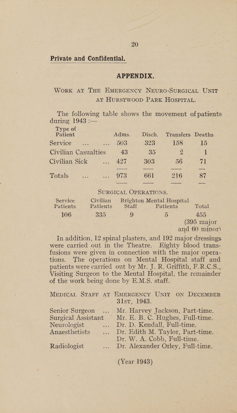 Private and Confidential. APPENDIX. WorkK At THE EMERGENCY: NEURO-SURGICAL UNIT AtT Hurstwoop Park HOSPITAt. The following table shows the movement of patients during 1943 :— Type of Patient Adms. Disch. ‘Transfers Deaths Service’) ii. Jee B03 323 158 15 Civilian Casualties 43 35 Z i Civilian Sick et oy 303 56 at Totals ey ee 661 216 87 SURGICAL OPERATIONS. Service Civilian Brighton Mental Hospital Patients Patients Staff Patients Total 106 335 9 5 455 (395 major and 60 minor) In addition, 12 spinal plasters, and 192 major dressings. were carried out in. the Theatre. Eighty blood trans- fusions were given in connection with the major opera- tions. The operations on Mental Hospital staff and patients were carried out by Mr. J. R. Griffith, F.R.C.S., Visiting Surgeon to the Mental Hospital, the remainder of the work being done by E.MLS. staff. MEDICAL StTaFF at EMERGENCY Unit ON DECEMBER 31st, 1943. Senior Surgeon .... Mr. Harvey Jackson, Part-time. Surgical Assistant © Mr. E. B. C. Hughes, Full-time. Neurologist ... Dr. D. Kendall, Full-time. Anaesthetists ... Dr. Edith M. Taylor, Part-time: . Dr. W. A. Cobb, Full-time. Radiologist .... Dr. Alexander Orley, Full-time.