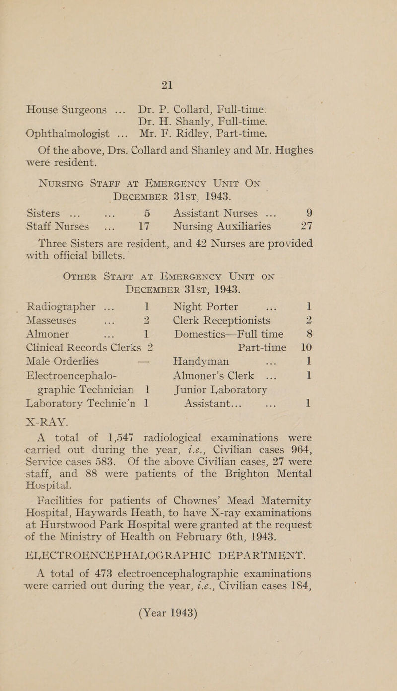 House Surgeons .... Dr. P. Collard, Full-time. Dr. H. Shanly, Full-time. Ophthalmologist ... Mr. F. Ridley, Part-time. Of the above, Drs. Collard and Shanley and Mr. Hughes were resident. NURSING STAFF AT EMERGENCY UNIT ON , DECEMBER 3lstT, 1943. Sisters&lt; a. bs: 5 Assistant Nurses ... 9 Staff Nurses... Jf. Nursing Auxiliaries Pa, Three Sisters are resident, and 42 Nurses are provided with official billets. OTHER STAFF AT EMERGENCY UNIT ON DECEMBER 31st, 1943. ~-Radiographer ... ] Night Porter i! Masseuses ae 2 Clerk Receptionists 2 Almoner ge 1 Domestics—Full time 8 Clinical Records Clerks 2 Part-time 10 Male Orderlies — Handyman 1 “Electroencephalo- Almoner’s Clerk 1 graphic Technician 1| Junior Laboratory Laboratory Technic’n 1 Assistant... 1 X-RAY. A total of 1,547 radiological examinations were carried out during the year, 7.e., Civilian cases 964, Service cases 583. Of the above Civilian cases, 27 were staff, and 88 were patients of the Brighton Mental Hospital. Facilities for patients of Chownes’ Mead Maternity Hospital, Haywards Heath, to have X-ray examinations at Hurstwood Park Hospital were granted at the request of the Ministry of Health on February 6th, 1943. ELECTROENCEKPHALOGRAPHIC DEPARTMENT. A total of 473 electroencephalographic examinations ‘were carried out during the year, 7.e., Civilian cases 184,