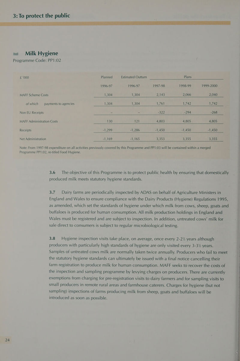 wt Milk Hygiene Programme Code: PP1:02 £ '000 Planned Estimated Outturn Plans 1996-97 1996-97 1997-98 1998-99 1999-2000 MAFF Scheme Costs 1,304 1,304 2,143 2,066 2,040 of which payments to agencies 1,304 1,304 1,761 1,742 1,742 Non EU Receipts - - -322 -294 -268 MAFF Administration Costs 130 121 4,803 4,805 4,805 Receipts -1,299 -1,286 -1,450 -1,450 -1,450 Net Administration -1,169 -1,165 3,053 Shae 35355 Note: From 1997-98 expenditure on all activities previously covered by this Programme and PP1:03 will be contained within a merged Programme PP1:02, re-titled Food Hygiene. 3.6 The objective of this Programme is to protect public health by ensuring that domestically produced milk meets statutory hygiene standards. 3.7 Dairy farms are periodically inspected by ADAS on behalf of Agriculture Ministers in England and Wales to ensure compliance with the Dairy Products (Hygiene) Regulations 1995, as amended, which set the standards of hygiene under which milk from cows, sheep, goats and buffaloes is produced for human consumption. All milk production holdings in England and Wales must be registered and are subject to inspection. In addition, untreated cows’ milk for sale direct to consumers is subject to regular microbiological testing. 3.8 Hygiene inspection visits take place, on average, once every 2-2’ years although producers with particularly high standards of hygiene are only visited every 3-3% years. Samples of untreated cows milk are normally taken twice annually. Producers who fail to meet the statutory hygiene standards can ultimately be issued with a final notice cancelling their farm registration to produce milk for human consumption. MAFF seeks to recover the costs of the inspection and sampling programme by levying charges on producers. There are currently exemptions from charging for pre-registration visits to dairy farmers and for sampling visits to small producers in remote rural areas and farmhouse caterers. Charges for hygiene (but not sampling) inspections of farms producing milk from sheep, goats and buffaloes will be introduced as soon as possible. Se All ge ln a ae