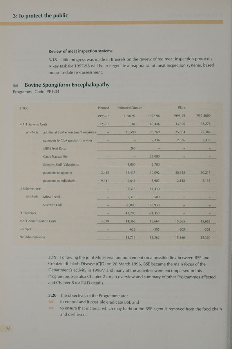 AG DL SNS Review of meat inspection systems 3.18 Little progress was made in Brussels on the review of red meat inspection protocols. A key task for 1997-98 will be to negotiate a reappraisal of meat inspection systems, based on up-to-date risk assessment. ea Bovine Spongiform Encephalopathy Programme Code: PP1:04 28 £ '000 Planned Estimated Outturn Plans 1996-97 1996-97 1997-98 1998-99 1999-2000 MAFF Scheme Costs 12,281 38,181 63,446 33,396 33,278 of which additional SBM enforcement measures = 15,590 25,269 25,504 25,386 payments for VLA specialist services - - 2,336 2,336 2,336 MBM Feed Recall 265 - - - Cattle Traceability - - 25,000 - - Selective Cull (Valuations) 1,000 2,700 ~ = payments to agencies 2,435 38,435 30,092 30,335 30,217 payments to individuals 9,641 9,641 3,907 2,138 2,138 IB Scheme costs ~ NS Bs! 164,430 = = of which — MBM Recall = Byeouls 500 _ = Selective Cull ~ 20,000 163,930 - - EU Receipts - -11,200 -91,350 - - MAFF Administration Costs 3,699 14,362 15,667 15,665 15,665 Receipts ~ -623 -305 -305 -305 Net Administration ~ 13,739 15,362 15,360 15,360 2 and destroyed.