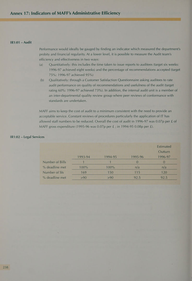 ena EAA aL ALA A Aa a IR1:01 — Audit Performance would ideally be gauged by finding an indicator which measured the department's probity and financial regularity. At a lower level, it is possible to measure the Audit team’s efficiency and effectiveness in two ways: (a) | Quantitatively: this includes the time taken to issue reports to auditees (target six weeks: 1996-97 achieved eight weeks) and the percentage of recommendations accepted (target 75%: 1996-97 achieved 95%) (b) Qualitatively: through a Customer Satisfaction Questionnaire asking auditees to rate audit performance on quality of recommendations and usefulness of the audit (target rating 60%: 1996-97 achieved 73%). In addition, the internal audit unit is a member of an inter-departmental quality review group where peer reviews of conformance with standards are undertaken. MAFF aims to keep the cost of audit to a minimum consistent with the need to provide an acceptable service. Constant reviews of procedures particularly the application of IT has allowed staff numbers to be reduced. Overall the cost of audit in 1996-97 was 0.07p per £ of MAFF gross expenditure (1995-96 was 0.07p per £ ; in 1994-95 0.08p per £). IR1:02 — Legal Services Estimated Outturn 1993-94 1994-95 1995-96 1996-97 Number of Bills 1 1 | 0 0 % deadline met 100% 100% n/a n/a Number of Sls 169 150 LS 120 | % deadline met >90 >90 92.5 525