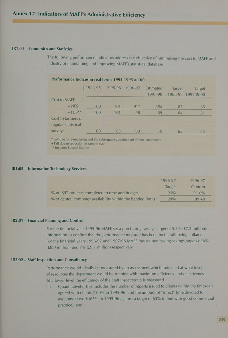 NT NE ENON NETS OTR IDI Rs Sak ye IR1:04 — Economics and Statistics The following performance indicators address the objective of minimising the cost to MAFF and industry of maintaining and improving MAFF’s statistical database. Performance Indices in real terms 1994-1995 = 100 | 1994-95 1995-96 1996-97 Estimated Target Target 1997-98 1988-99 1999-2000 Cost to MAFF —NFS 100 101 os 85# 85 85 — FBS** 100 101 98 89 84 81 Cost to farmers of regular statistical surveys 100 85 80 70 65 65 * Fall due to re-tendering and the subsequent appointment of new contractors # Fall due to reduction in sample size ** Includes Special Studies IR1:05 — Information Technology Services 1996-97 1996-97 Target Outturn % of IS/IT projects completed to time and budget 90% 91.6% % of central computer availability within the banded limits 98% 99.49 IR2:01 — Financial Planning and Control For the financial year 1995-96 MAFF set a purchasing savings target of 5.5% (£7.2 million). Information to confirm that the performance measure has been met is still being collated. For the financial years 1996-97 and 1997-98 MAFF has set purchasing savings targets of 6% (£8.0 million) and 7% (£9.1 million) respectively. IR2:02 — Staff Inspection and Consultancy Performance would ideally be measured by an assessment which indicated at what level of resources the department would be running with maximum efficiency and effectiveness. At a lower level the efficiency of the Staff Inspectorate is measured. (a) | Quantitatively: This includes the number of reports issued to clients within the timescale agreed with clients (100% in 1995-96) and the amount of “direct” time devoted to assignment work (65% in 1995-96 against a target of 65% in line with good commercial practice); and
