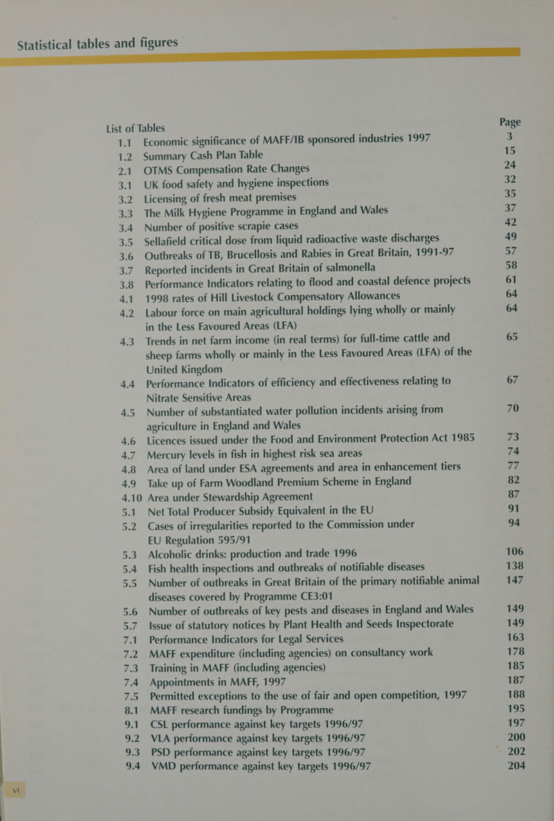 ccc ccc List of Tables Page 1.1 Economic significance of MAFF/IB sponsored industries 1997 3 1.2 Summary Cash Plan Table 15 2.1 OTMS Compensation Rate Changes 24 3.1. UK food safety and hygiene inspections 32 3.2 Licensing of fresh meat premises 35 3.3 The Milk Hygiene Programme in England and Wales 37 3.4 Number of positive scrapie cases 42 3.5 Sellafield critical dose from liquid radioactive waste discharges 49 3.6 Outbreaks of TB, Brucellosis and Rabies in Great Britain, 1991-97 avi 3.7. Reported incidents in Great Britain of salmonella 58 3.8 Performance Indicators relating to flood and coastal defence projects 61 4.1 1998 rates of Hill Livestock Compensatory Allowances 64 4.2 Labour force on main agricultural holdings lying wholly or mainly 64 in the Less Favoured Areas (LFA) 4.3 Trends in net farm income (in real terms) for full-time cattle and 65 sheep farms wholly or mainly in the Less Favoured Areas (LFA) of the United Kingdom 4.4 Performance Indicators of efficiency and effectiveness relating to 67 Nitrate Sensitive Areas 4.5 Number of substantiated water pollution incidents arising from 70 agriculture in England and Wales 4.6 Licences issued under the Food and Environment Protection Act 1985 73 4.7 Mercury levels in fish in highest risk sea areas 74 4.8 Area of land under ESA agreements and area in enhancement tiers 77 4.9 Take up of Farm Woodland Premium Scheme in England 82 4.10 Area under Stewardship Agreement 87 5.1 Net Total Producer Subsidy Equivalent in the EU 91 5.2 Cases of irregularities reported to the Commission under 94 EU Regulation 595/91 5.3 Alcoholic drinks: production and trade 1996 106 5.4 Fish health inspections and outbreaks of notifiable diseases 138 5.5 Number of outbreaks in Great Britain of the primary notifiable animal 147 diseases covered by Programme CE3:01 5.6 Number of outbreaks of key pests and diseases in England and Wales 149 5.7 Issue of statutory notices by Plant Health and Seeds Inspectorate 149 7.1 Performance Indicators for Legal Services 163 7.2. MAFF expenditure (including agencies) on consultancy work 178 7.3 Training in MAFF (including agencies) 185 7.4 Appointments in MAFF, 1997 187 7.5 Permitted exceptions to the use of fair and open competition, 1997 188 8.1. MAFF research fundings by Programme 195 9.1. CSL performance against key targets 1996/97 197 9.2 VLA performance against key targets 1996/97 200 9.3. PSD performance against key targets 1996/97 202 9.4 VMD performance against key targets 1996/97 204 Ga