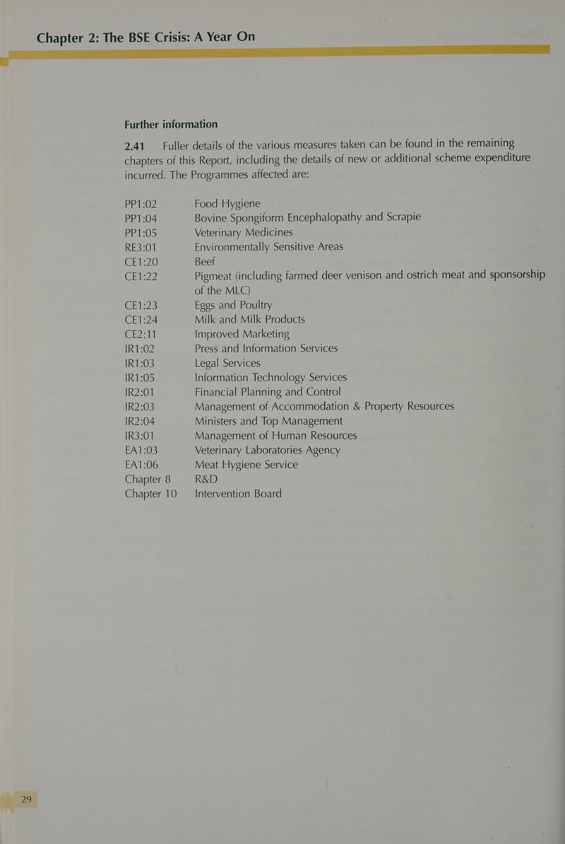 Further information 2.41 Fuller details of the various measures taken can be found in the remaining chapters of this Report, including the details of new or additional scheme expenditure incurred. The Programmes affected are: . PP1:02 Food Hygiene PP1:04 Bovine Spongiform Encephalopathy and Scrapie PP1:05 Veterinary Medicines RE3:01 Environmentally Sensitive Areas CE1:20 Beef CEl22 Pigmeat (including farmed deer venison and ostrich meat and sponsorship of the MLC) GEiez3 Eggs and Poultry CE1:24 Milk and Milk Products el Be Improved Marketing IR1:02 Press and Information Services IR1:03 Legal Services IR1:05 Information Technology Services IR2:01 Financial Planning and Control IR2:03 Management of Accommodation &amp; Property Resources IR2:04 Ministers and Top Management IR3:01 Management of Human Resources EA1:03 Veterinary Laboratories Agency EA1:06 Meat Hygiene Service Chapter 8 R&amp;D Chapter 10 Intervention Board