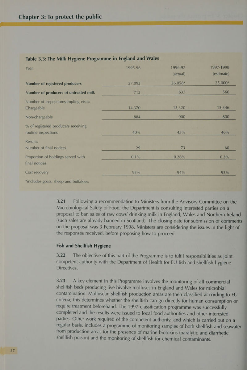 (actual) (estimate) Number of registered producers 27,092 26,058* 25,000* Number of producers of untreated milk 712 637 560 Number of inspection/sampling visits: Chargeable 14,370 15,320 15,346 Non-chargeable 884 900 800 % of registered producers receiving routine inspections 40% 43% 46% Results: Number of final notices 29 73 60 Proportion of holdings served with 0.1% 0.26% 0.3% final notices Cost recovery 93% 94% 95% 3.21 Following a recommendation to Ministers from the Advisory Committee on the Microbiological Safety of Food, the Department is consulting interested parties on a proposal to ban sales of raw cows’ drinking milk in England, Wales and Northern Ireland (such sales are already banned in Scotland). The closing date for submission of comments on the proposal was 3 February 1998. Ministers are considering the issues in the light of the responses received, before proposing how to proceed. Fish and Shellfish Hygiene 3.22 The objective of this part of the Programme is to fulfil responsibilities as joint competent authority with the Department of Health for EU fish and shellfish hygiene Directives. 3.23 A key element in this Programme involves the monitoring of all commercial shellfish beds producing live bivalve molluscs in England and Wales for microbial contamination. Molluscan shellfish production areas are then classified according to EU criteria; this determines whether the shellfish can go directly for human consumption or require treatment beforehand. The 1997 classification programme was successfully completed and the results were issued to local food authorities and other interested parties. Other work required of the competent authority, and which is carried out on a regular basis, includes a programme of monitoring samples of both shellfish and seawater from production areas for the presence of marine biotoxins (paralytic and diarrhetic shellfish poison) and the monitoring of shellfish for chemical contaminants.