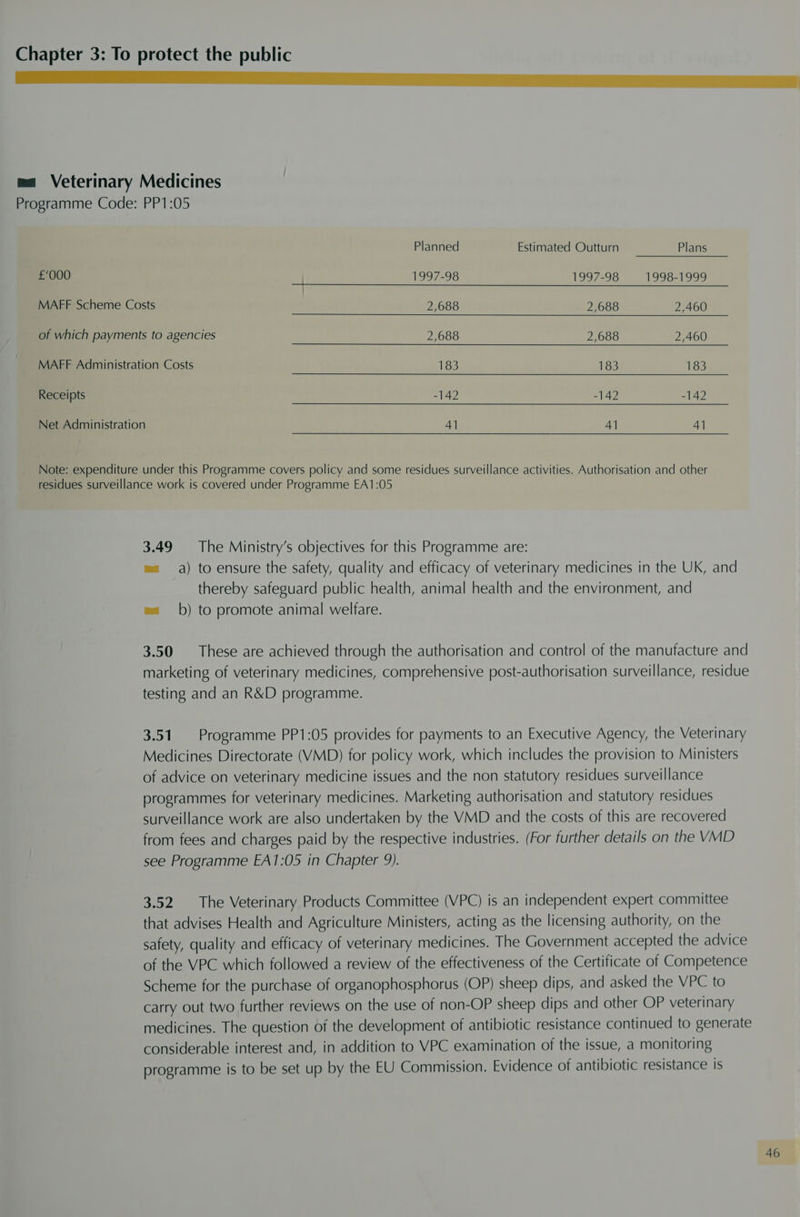 ce ma Veterinary Medicines Programme Code: PP1:05 Planned Estimated Outturn Plans £'000 ) 1997-98 1997-98 1998-1999 MAFF Scheme Costs | 2,688 2,688 2,460 of which payments to agencies 2,688 2,688 2,460 MAFF Administration Costs 183 183 183 Receipts -142 -142 -142 Net Administration 41 41 4] Note: expenditure under this Programme covers policy and some residues surveillance activities. Authorisation and other residues surveillance work is covered under Programme EA1:05 3.49 The Ministry’s objectives for this Programme are: m= a) to ensure the safety, quality and efficacy of veterinary medicines in the UK, and thereby safeguard public health, animal health and the environment, and ea b) to promote animal welfare. 3.50 These are achieved through the authorisation and control of the manufacture and marketing of veterinary medicines, comprehensive post-authorisation surveillance, residue testing and an R&amp;D programme. 3.51. Programme PP1:05 provides for payments to an Executive Agency, the Veterinary Medicines Directorate (VMD) for policy work, which includes the provision to Ministers of advice on veterinary medicine issues and the non statutory residues surveillance programmes for veterinary medicines. Marketing authorisation and statutory residues surveillance work are also undertaken by the VMD and the costs of this are recovered from fees and charges paid by the respective industries. (For further details on the VMD see Programme EA1:05 in Chapter 9). 3.52 The Veterinary Products Committee (VPC) is an independent expert committee that advises Health and Agriculture Ministers, acting as the licensing authority, on the safety, quality and efficacy of veterinary medicines. The Government accepted the advice of the VPC which followed a review of the effectiveness of the Certificate of Competence Scheme for the purchase of organophosphorus (OP) sheep dips, and asked the VPC to carry out two further reviews on the use of non-OP sheep dips and other OP veterinary medicines. The question of the development of antibiotic resistance continued to generate considerable interest and, in addition to VPC examination of the issue, a monitoring programme is to be set up by the EU Commission. Evidence of antibiotic resistance is